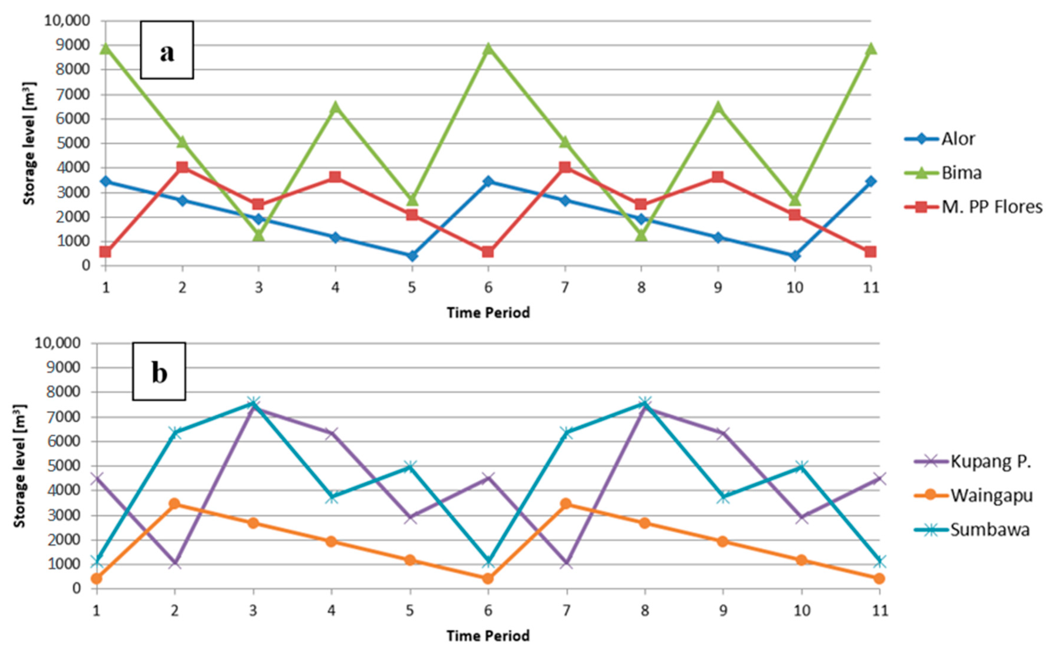 Energies 13 06704 g003