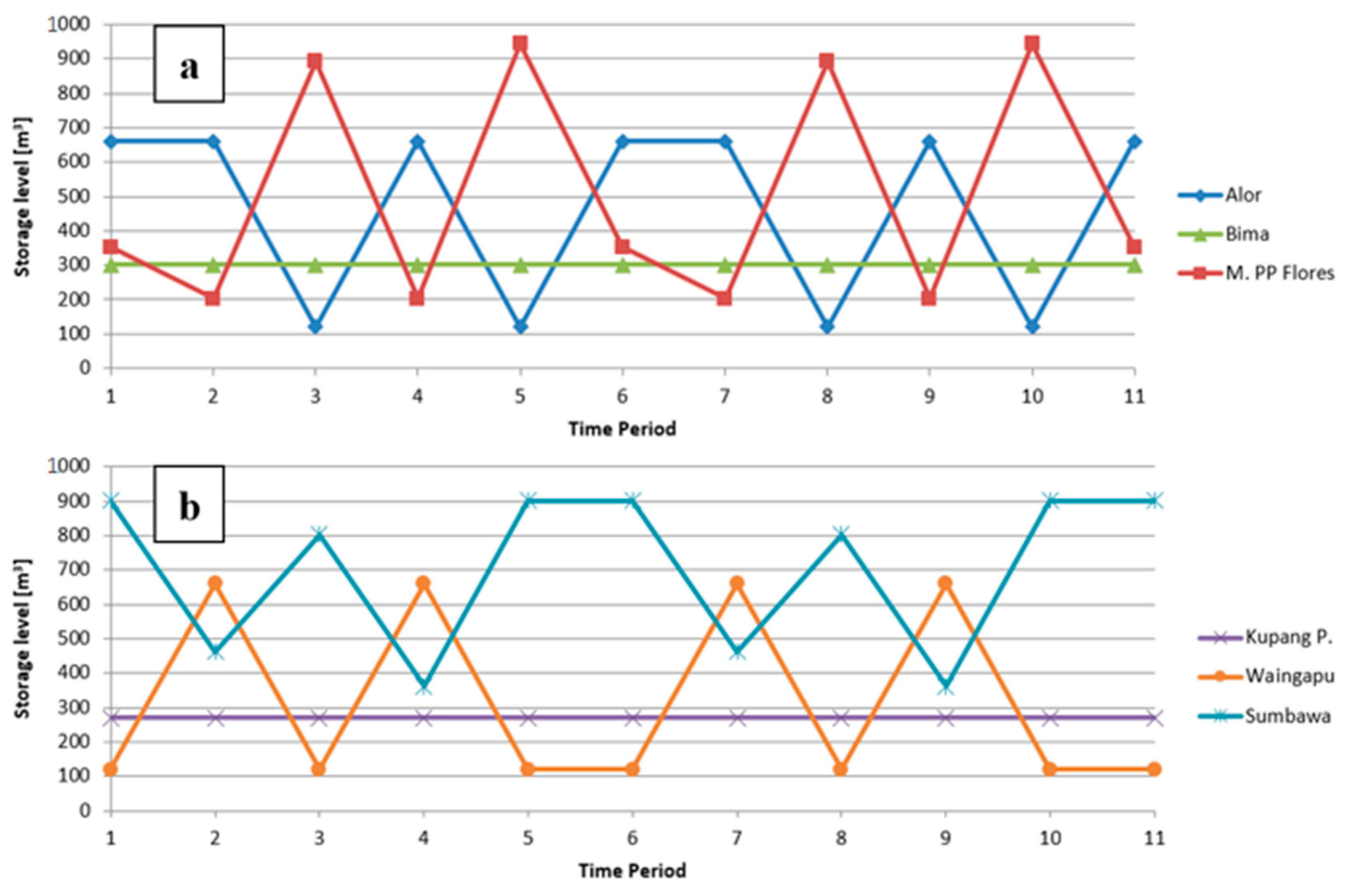 Energies 13 06704 g005