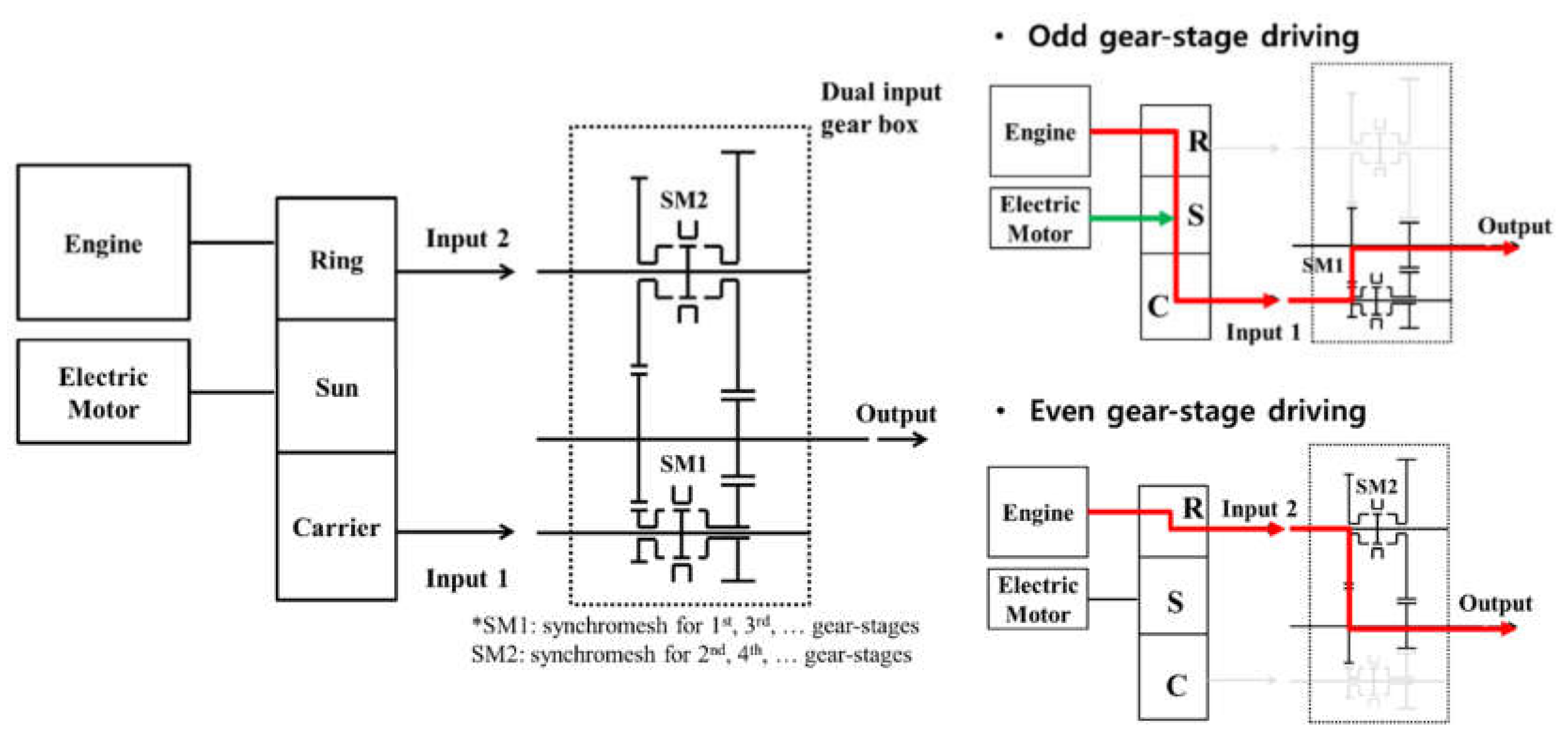 Energies 13 06705 g003