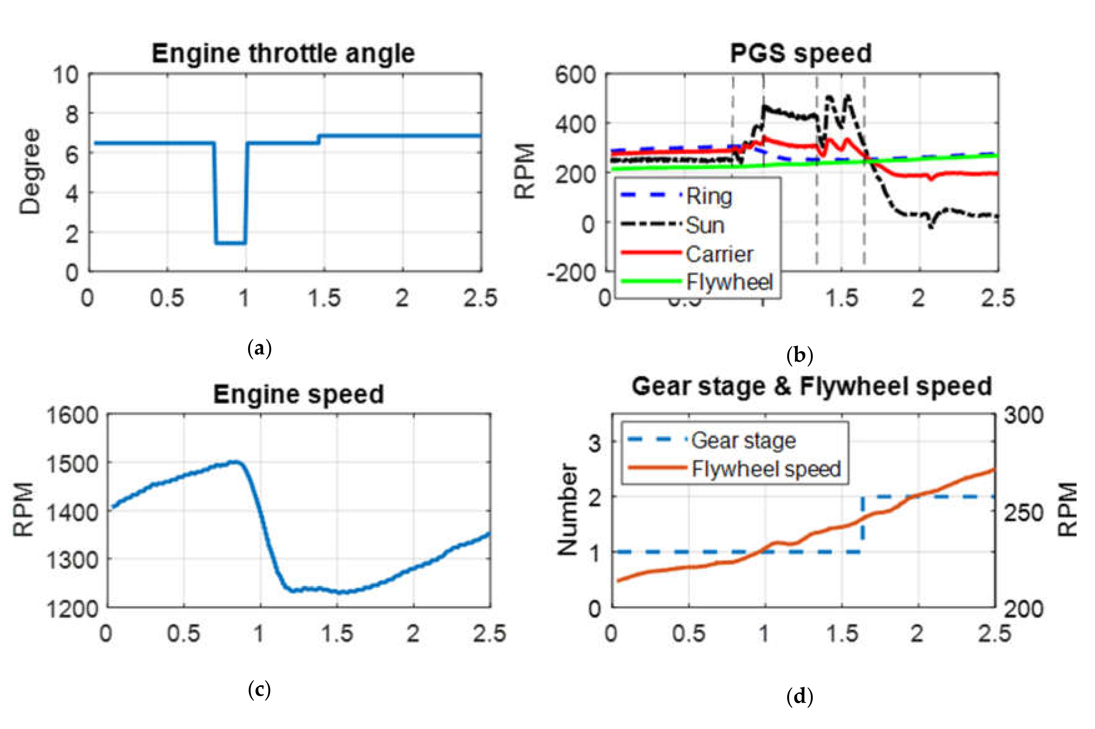 Energies 13 06705 g014a