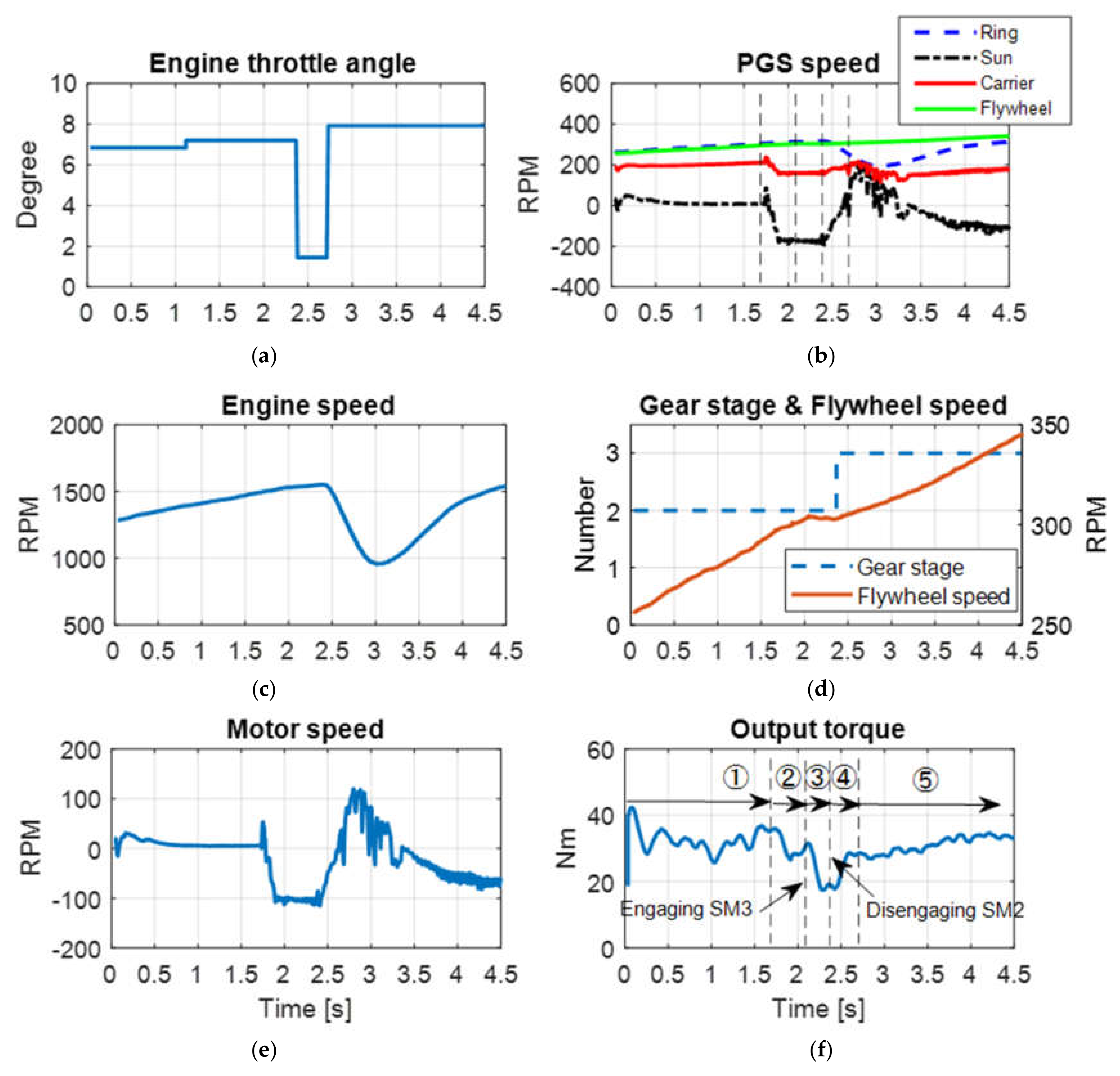 Energies 13 06705 g015
