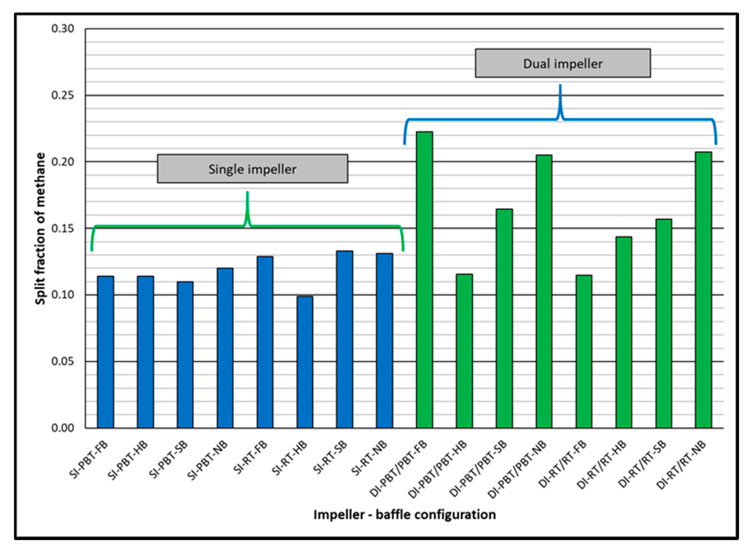 Energies 13 06710 g006