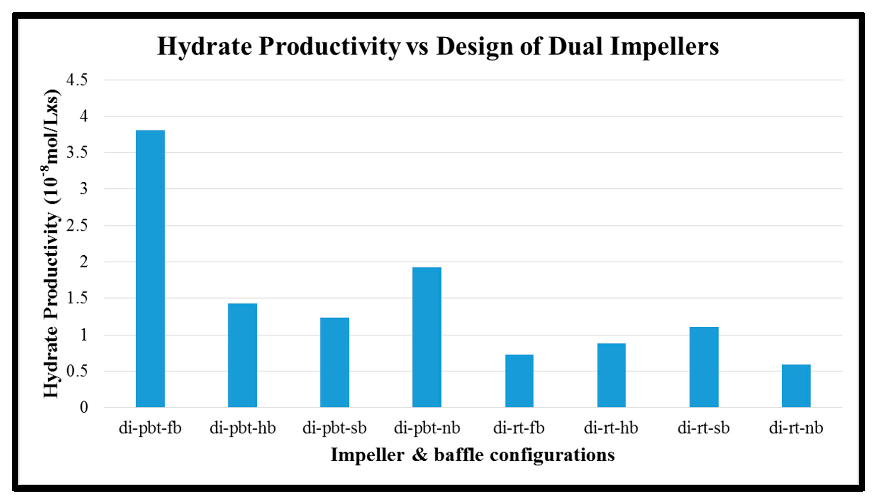 Energies 13 06710 g012