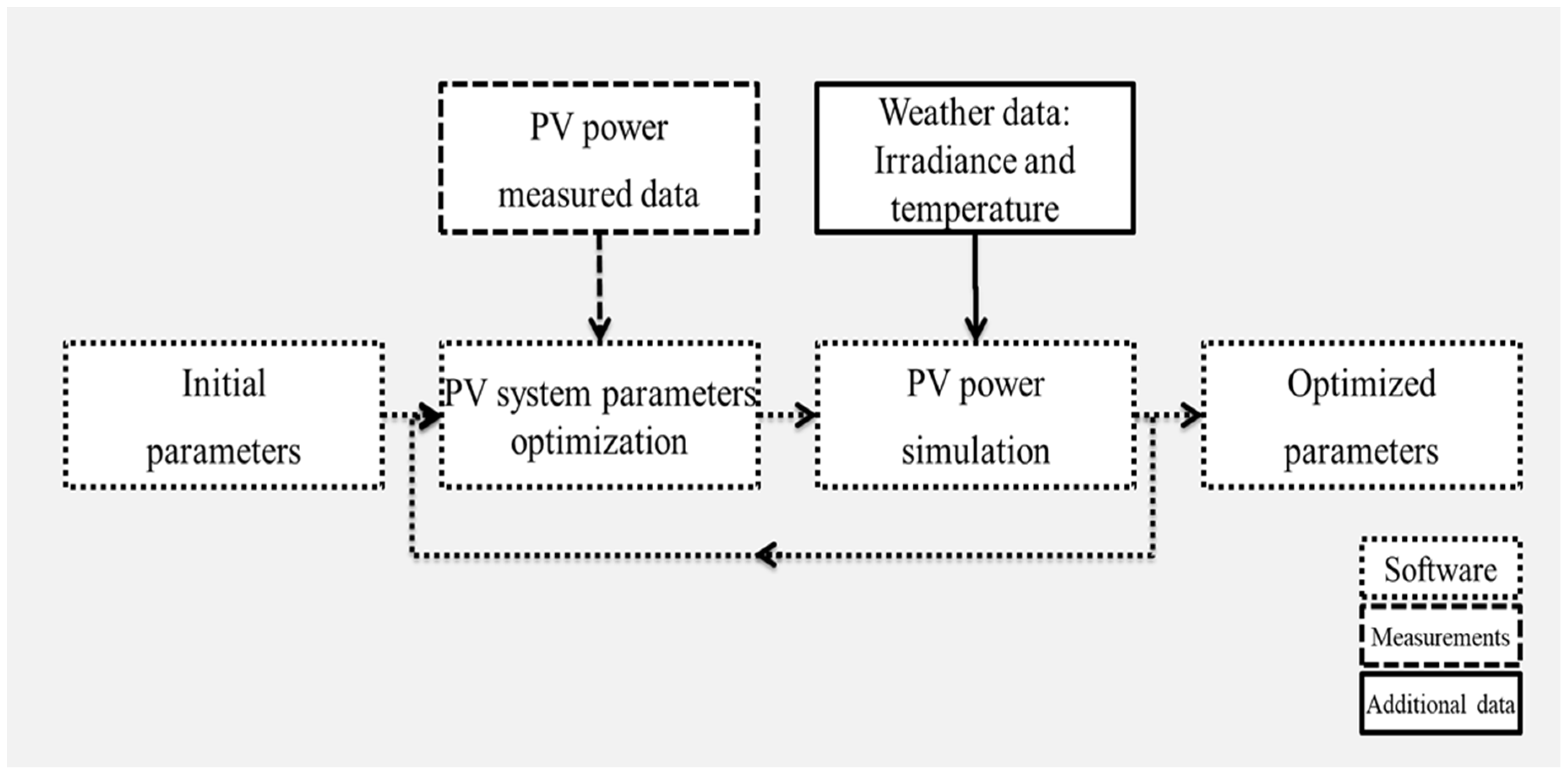 Energies 13 06712 g001