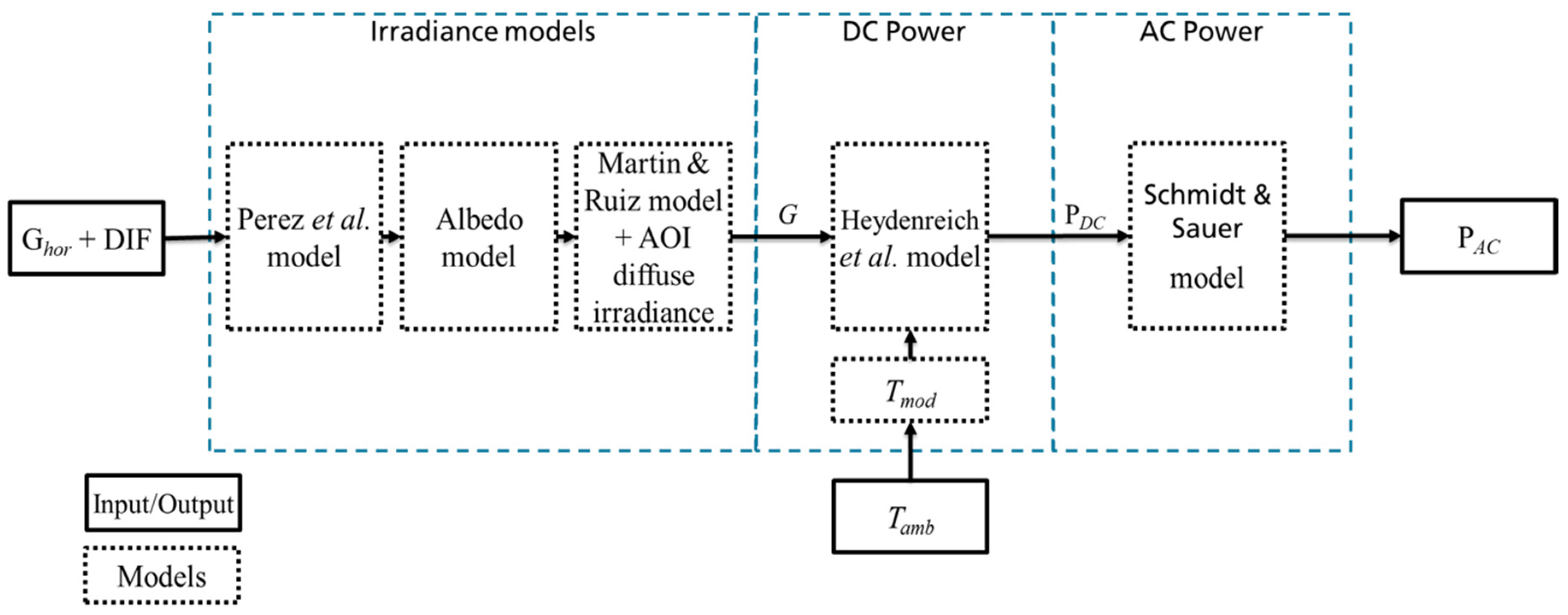 Energies 13 06712 g002