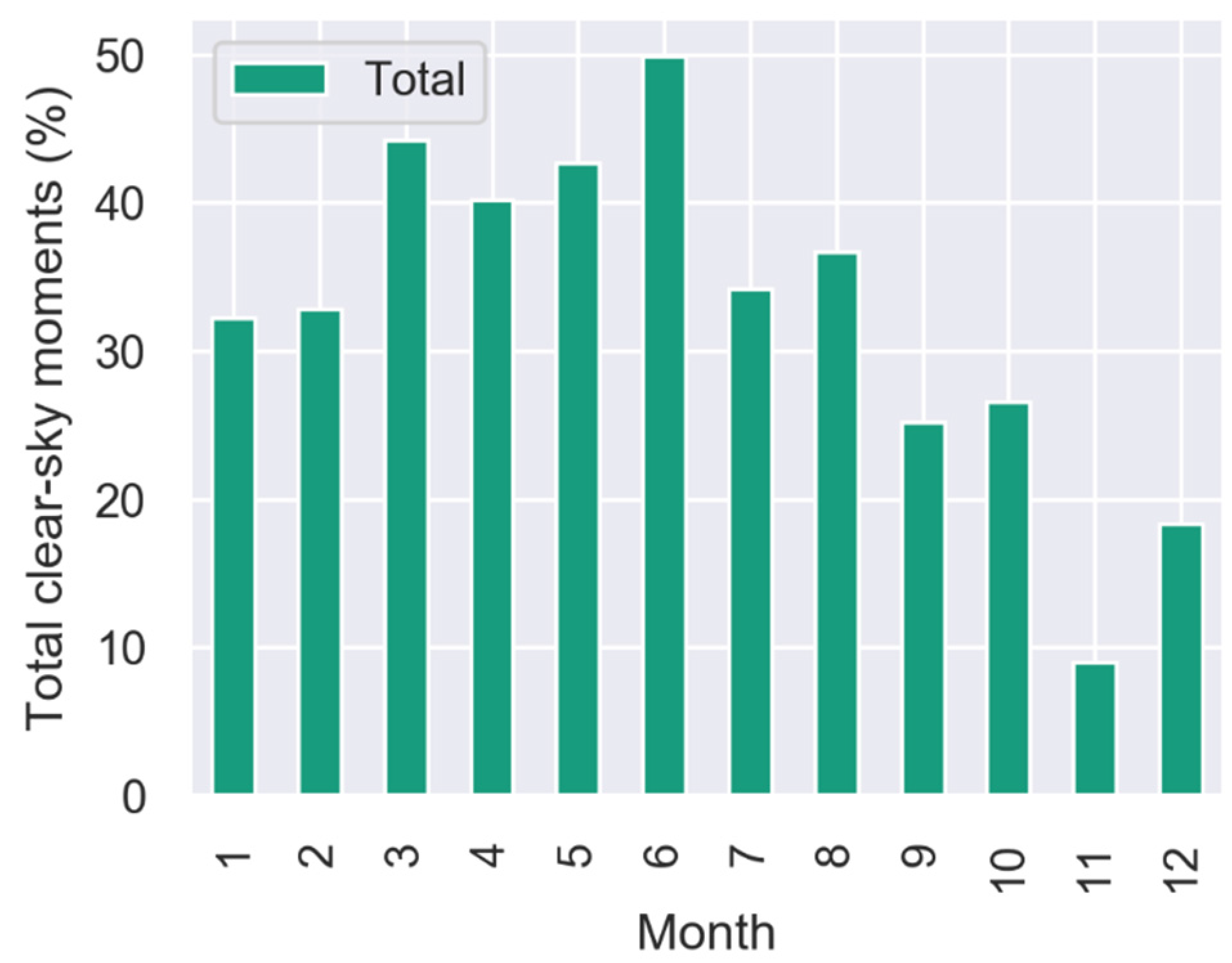 Energies 13 06712 g005