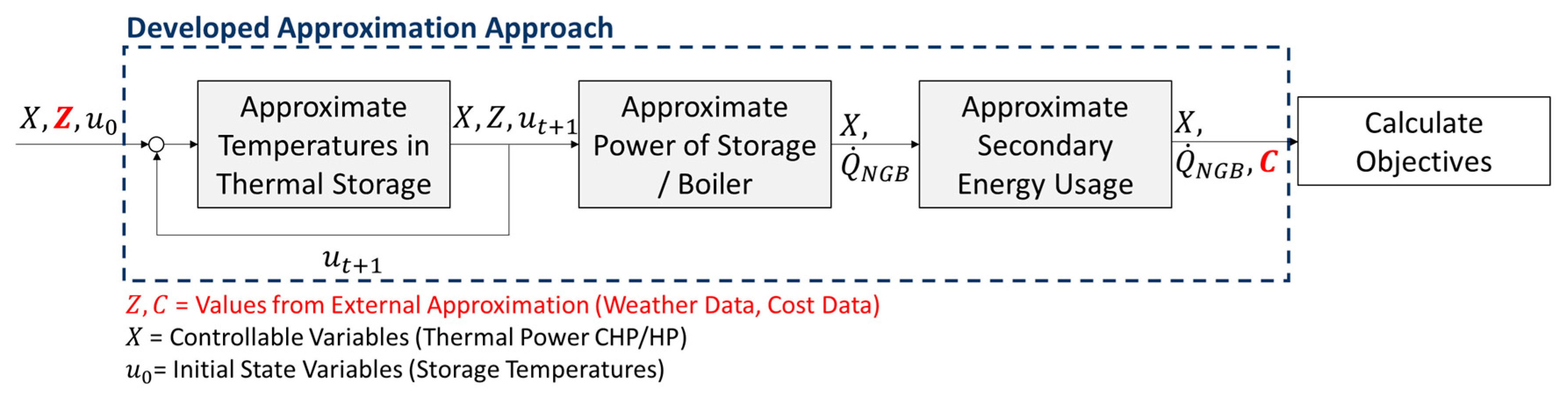 Energies 13 06714 g003