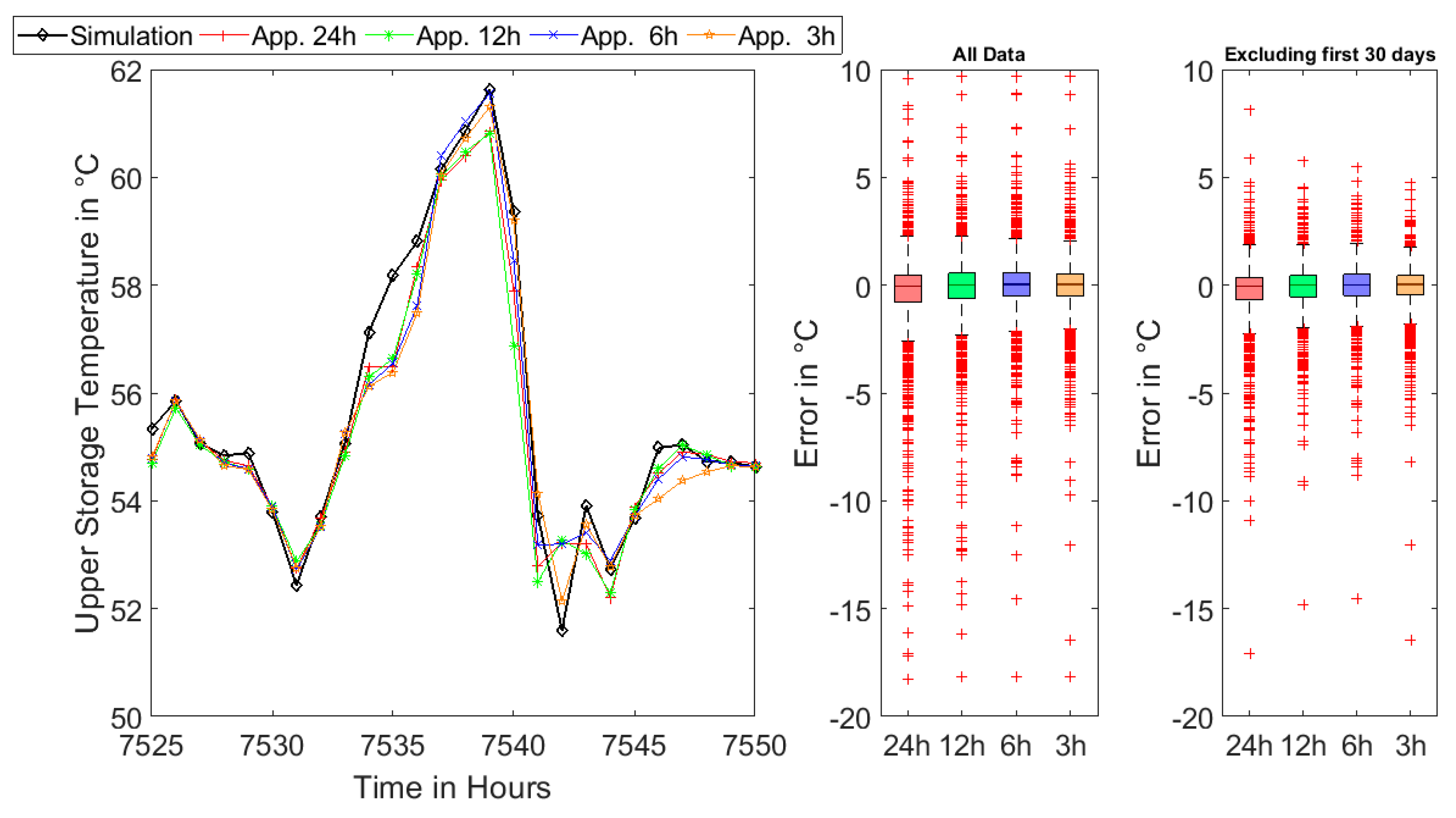 Energies 13 06714 g006