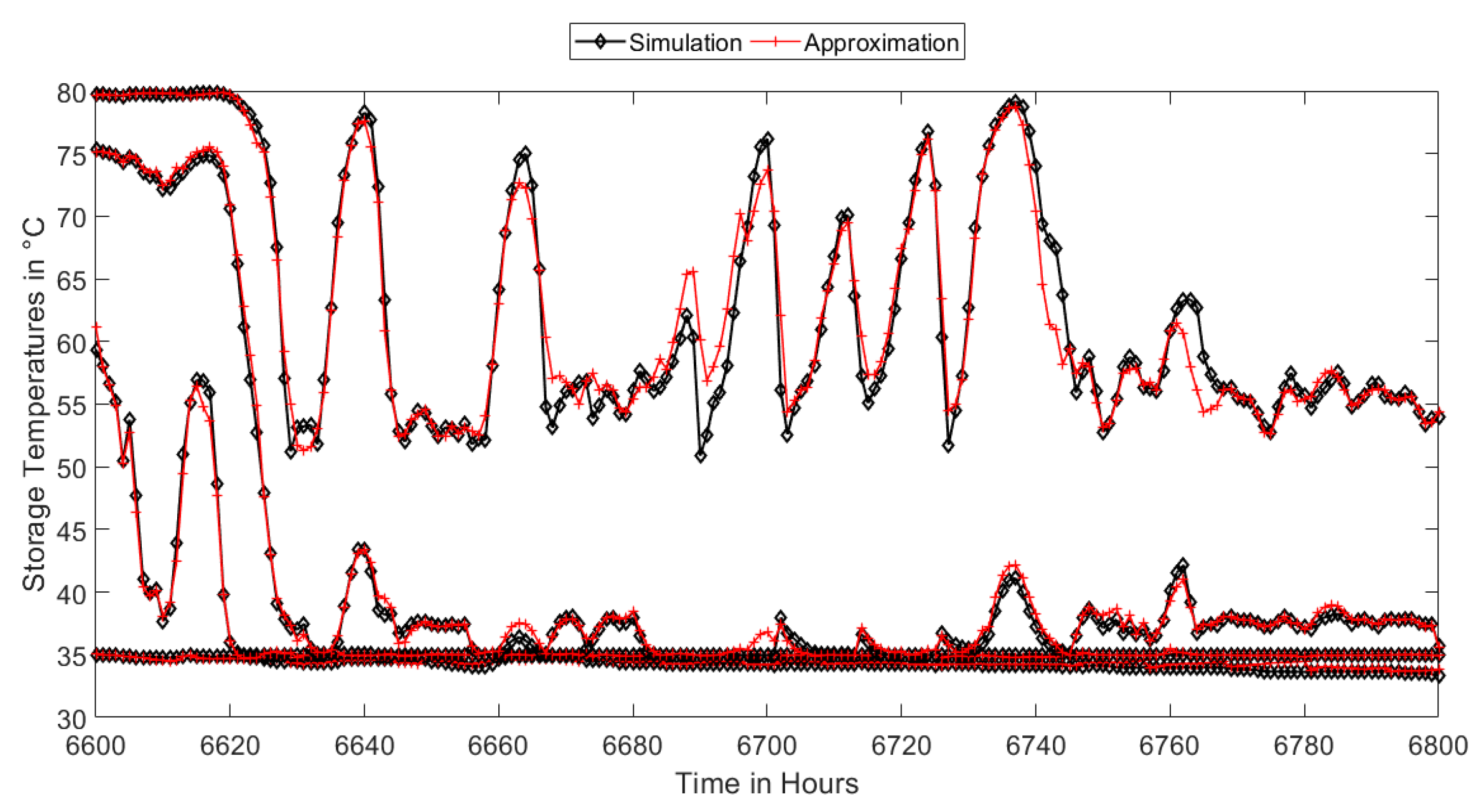 Energies 13 06714 g007