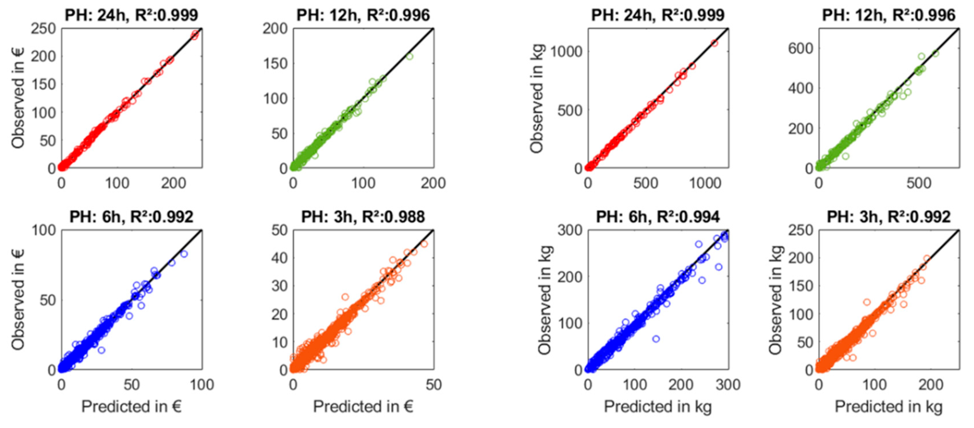 Energies 13 06714 g010