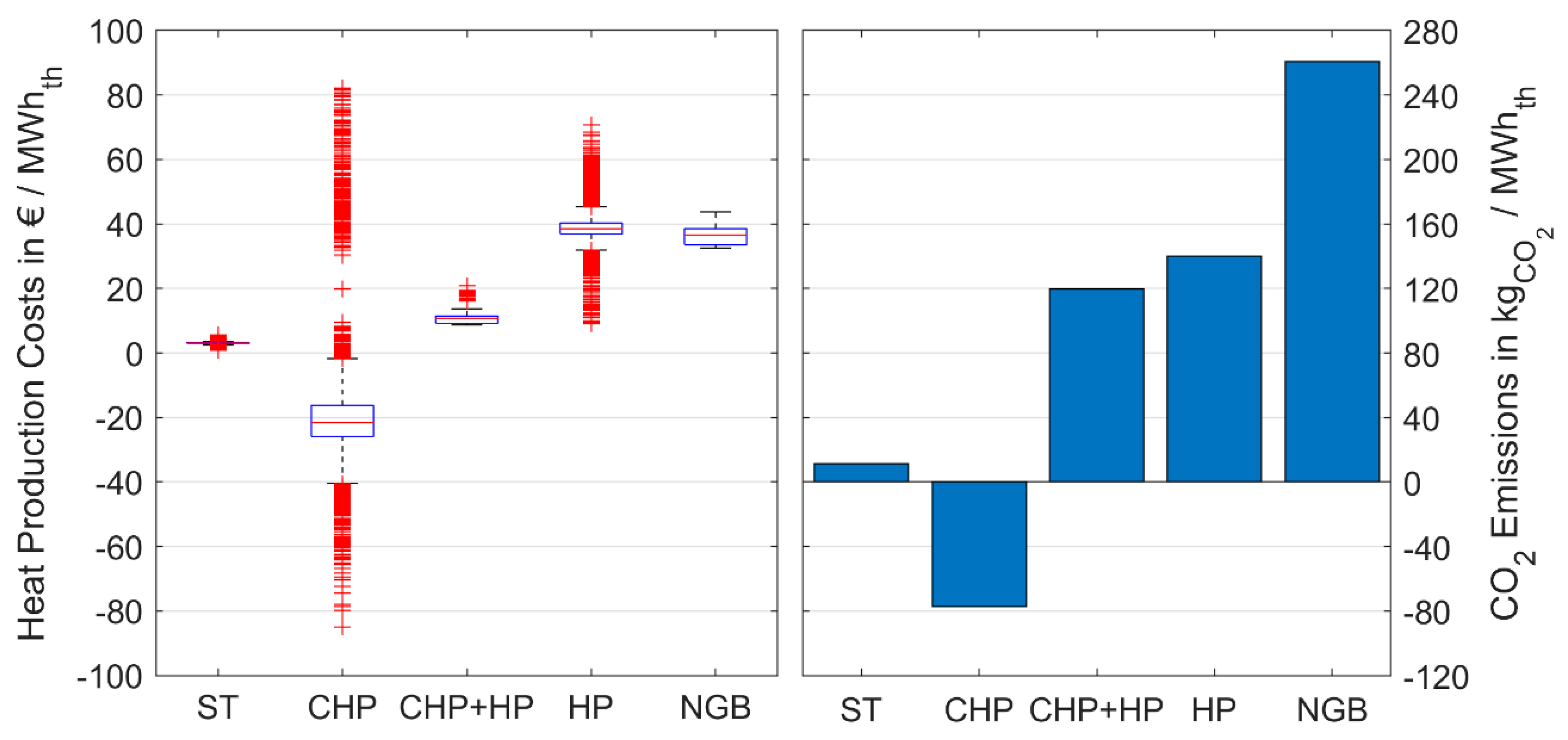 Energies 13 06714 g012