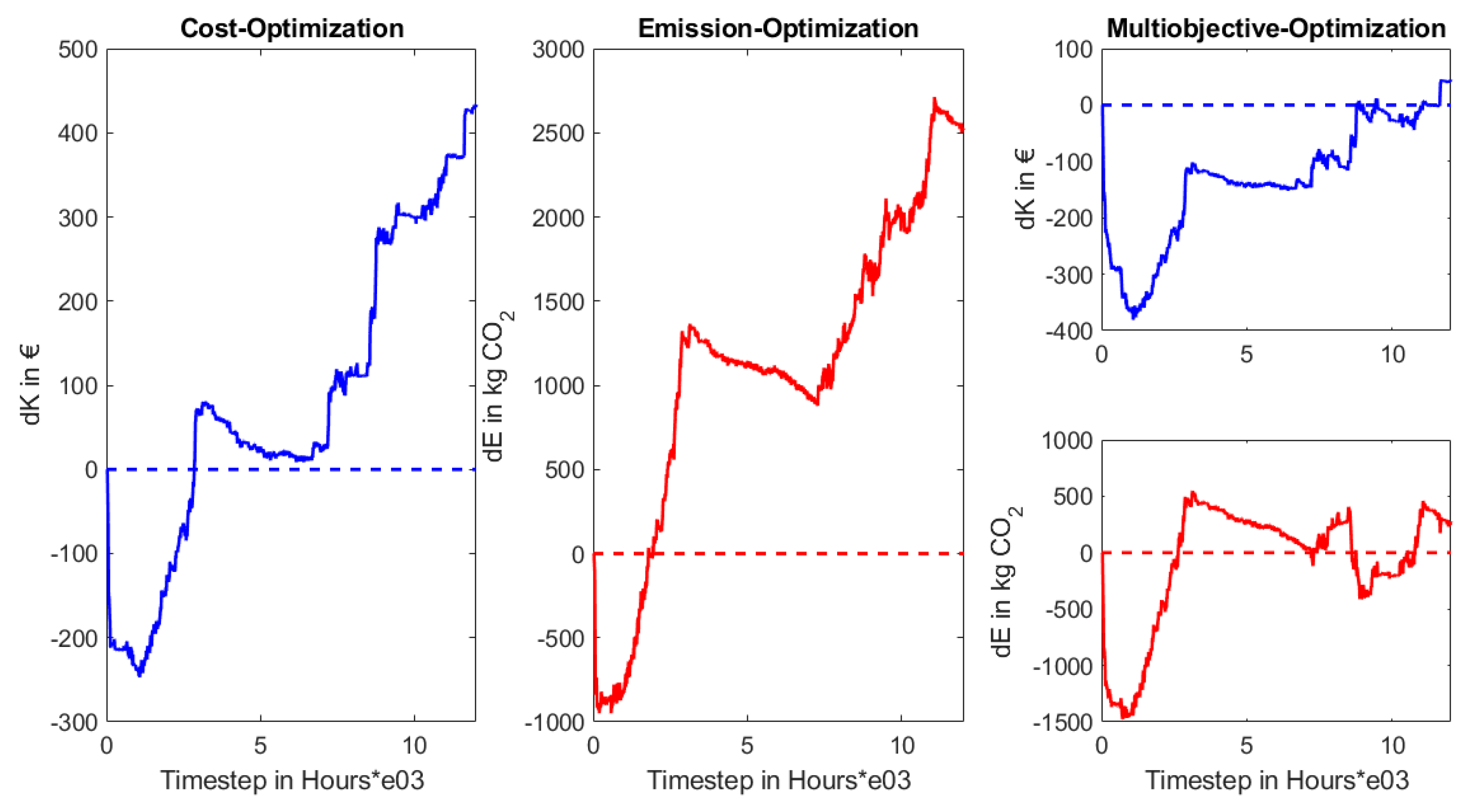 Energies 13 06714 g015