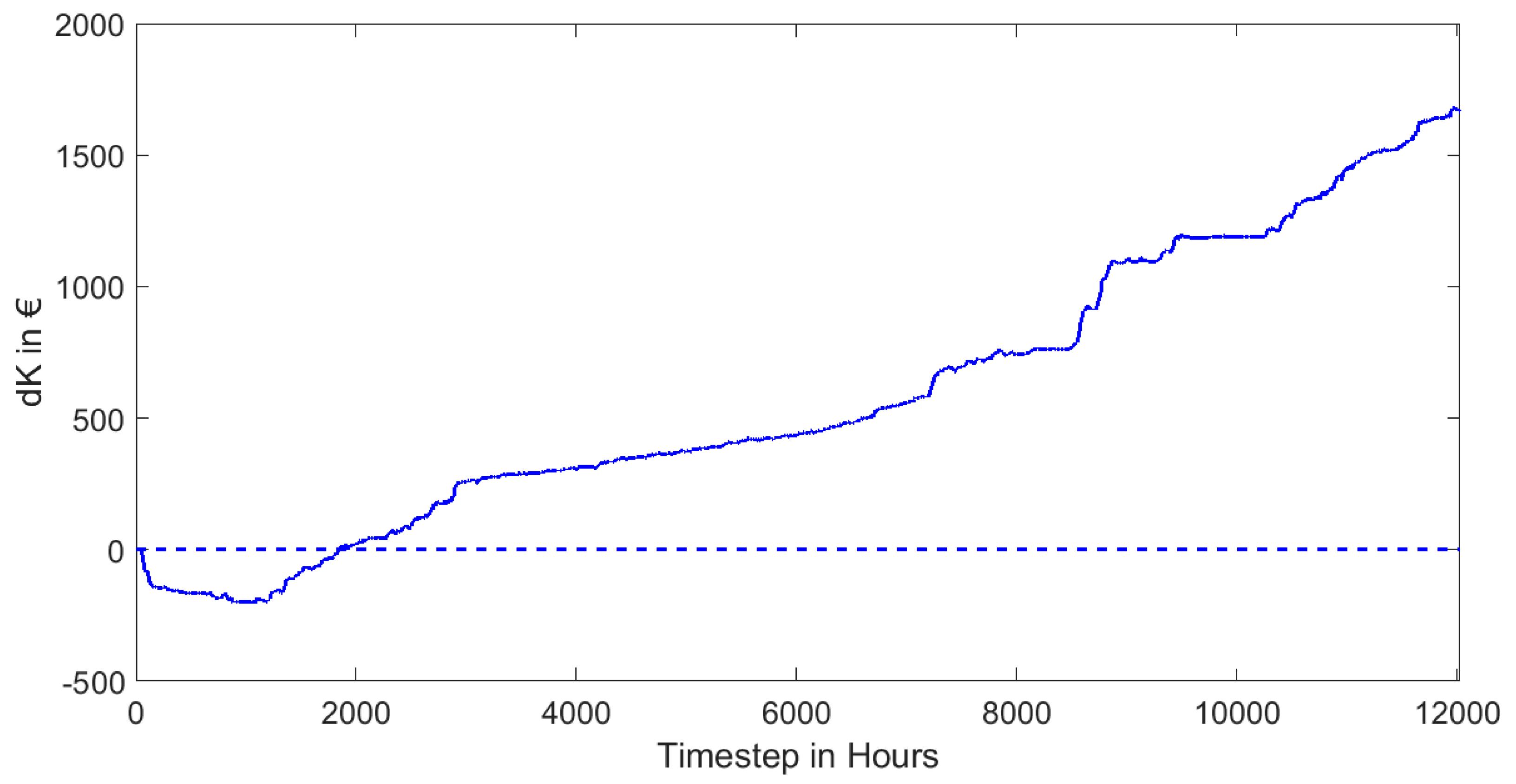 Energies 13 06714 g016