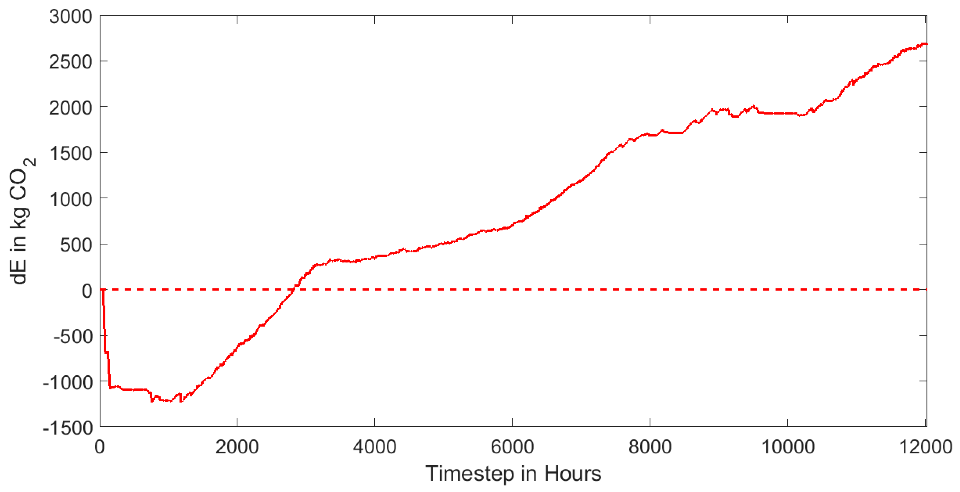 Energies 13 06714 g017