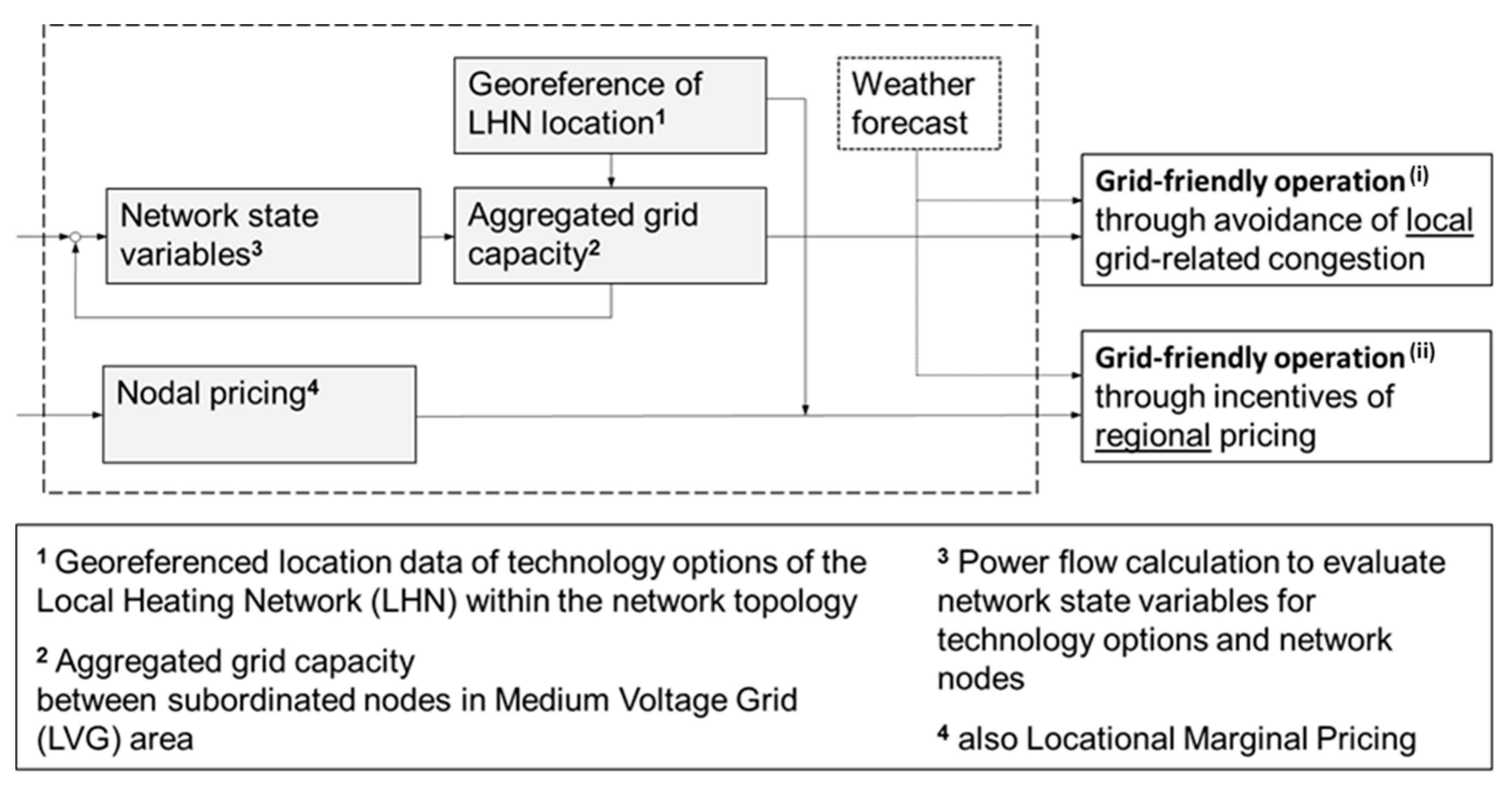 Energies 13 06714 g018