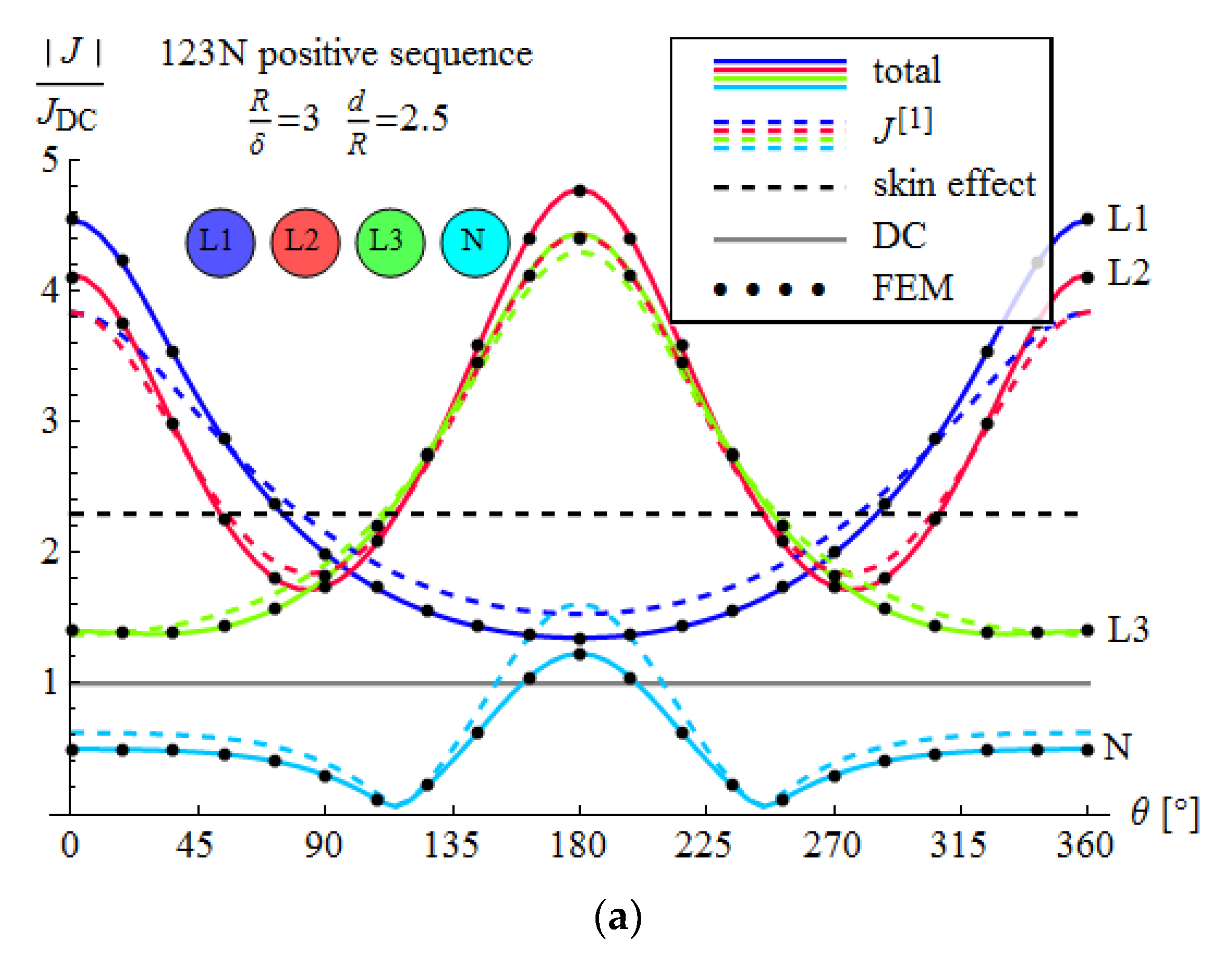 Energies 13 06716 g009a