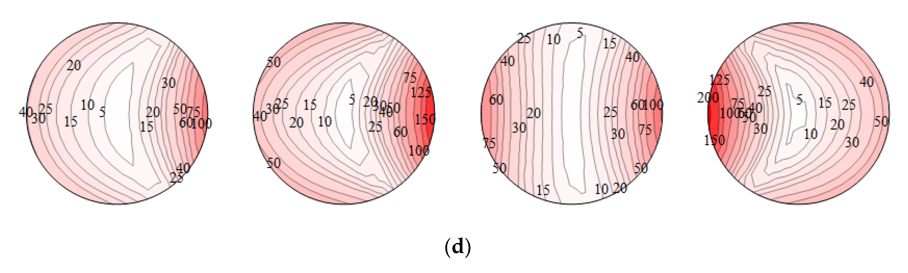 Energies 13 06716 g010b
