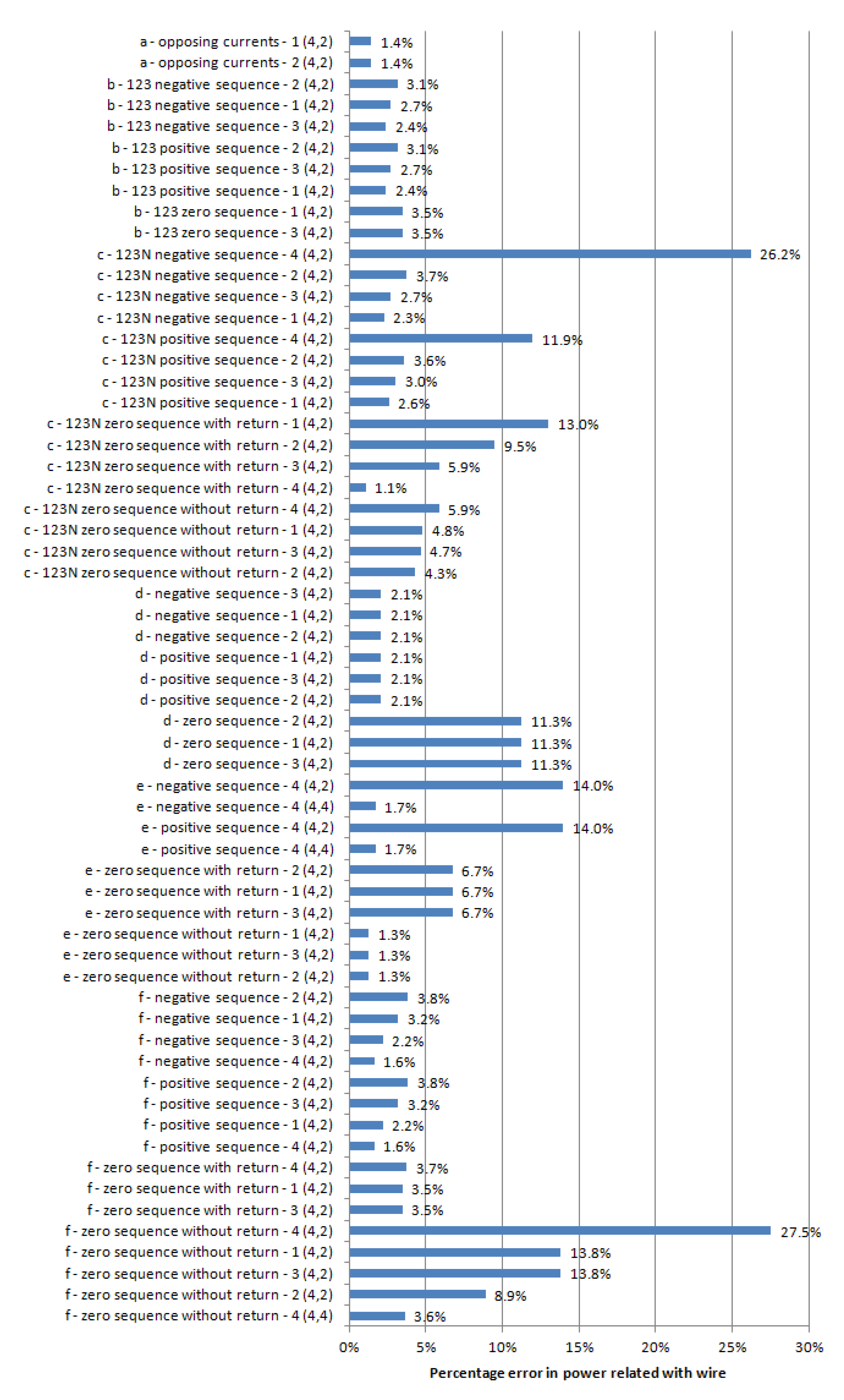 Energies 13 06716 g017