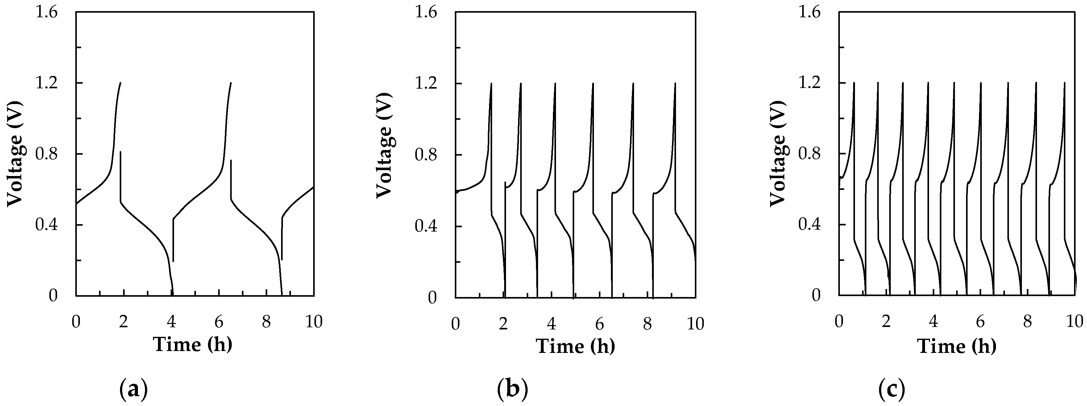 Energies 13 06717 g007