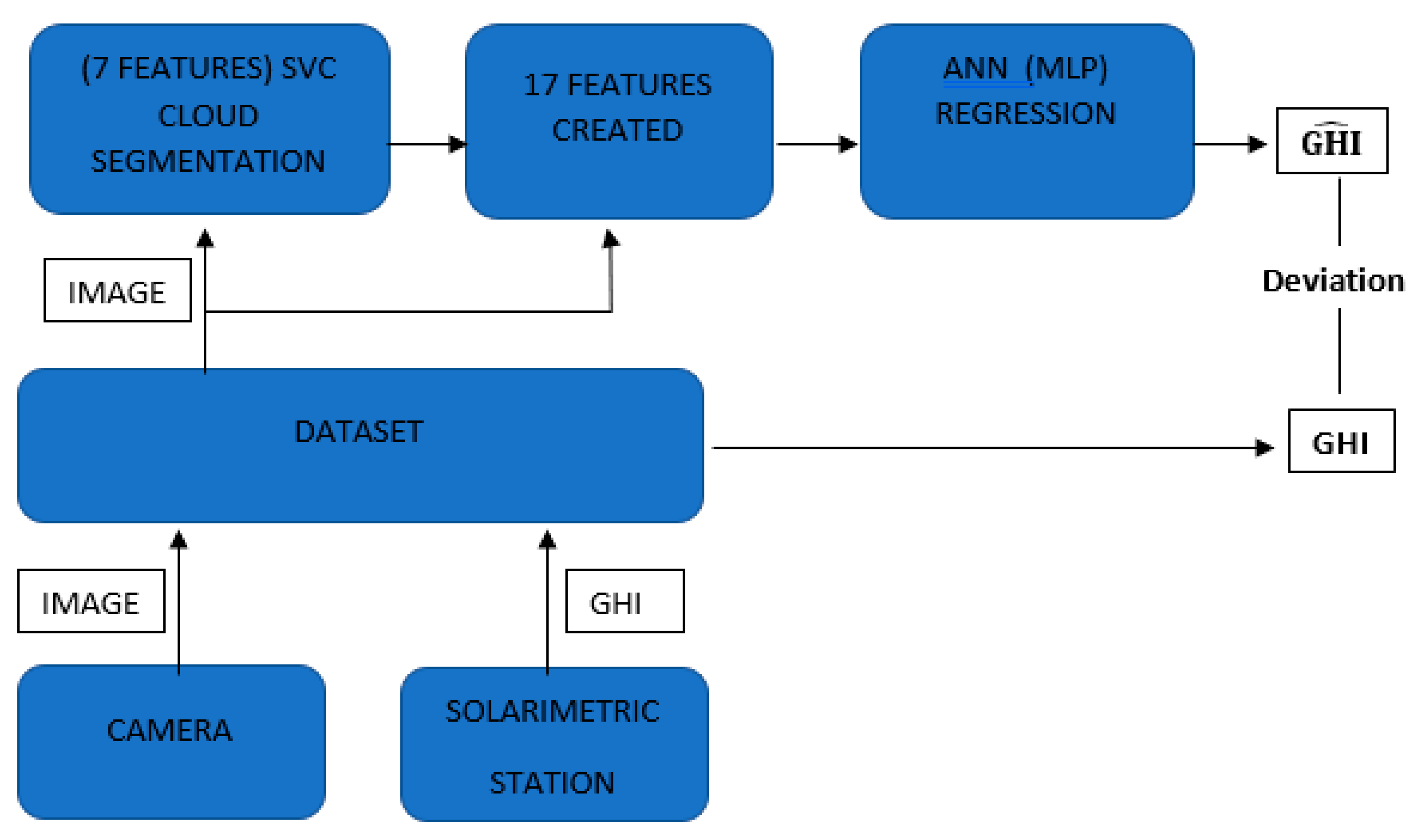 Energies 13 06719 g008