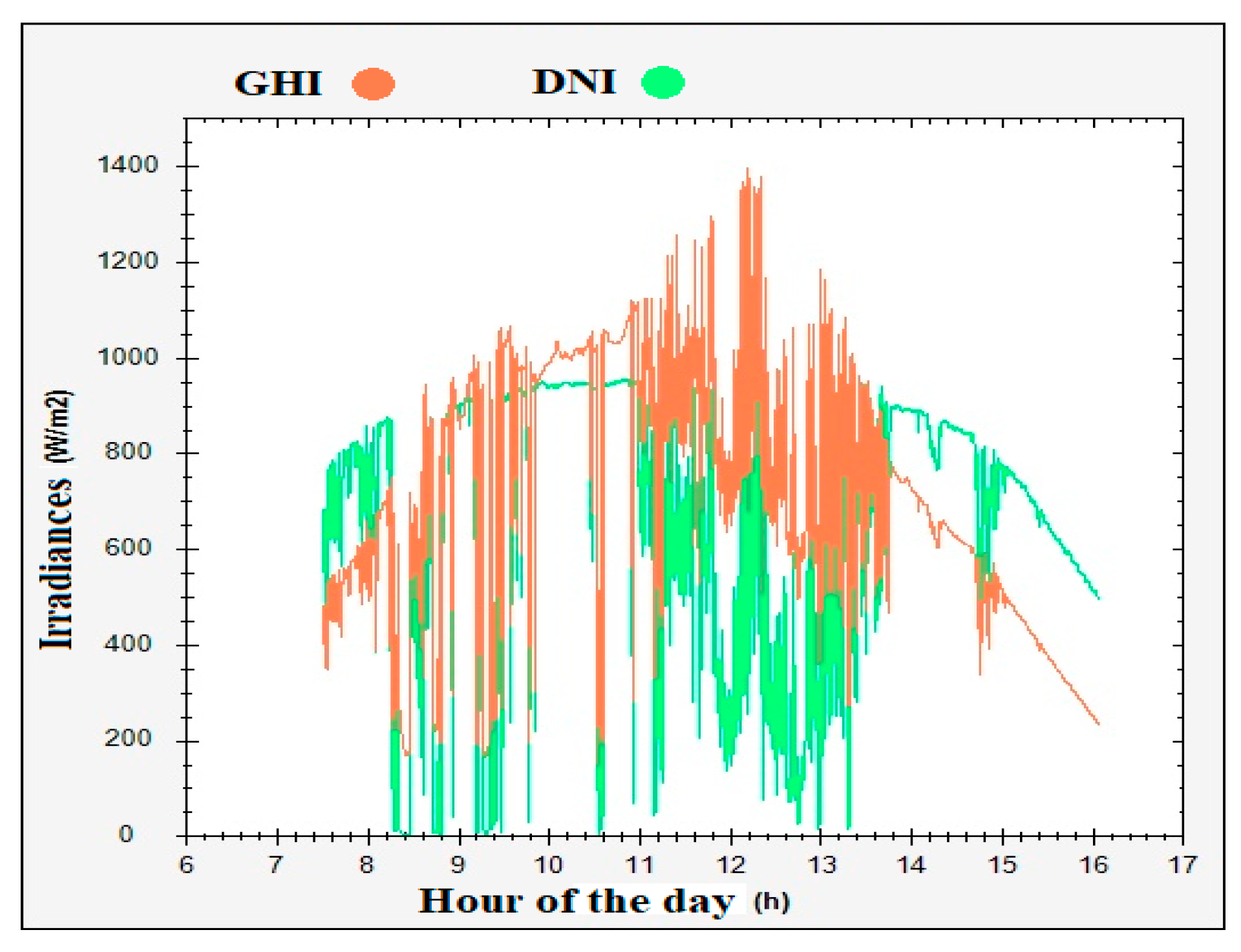 Energies 13 06719 g009
