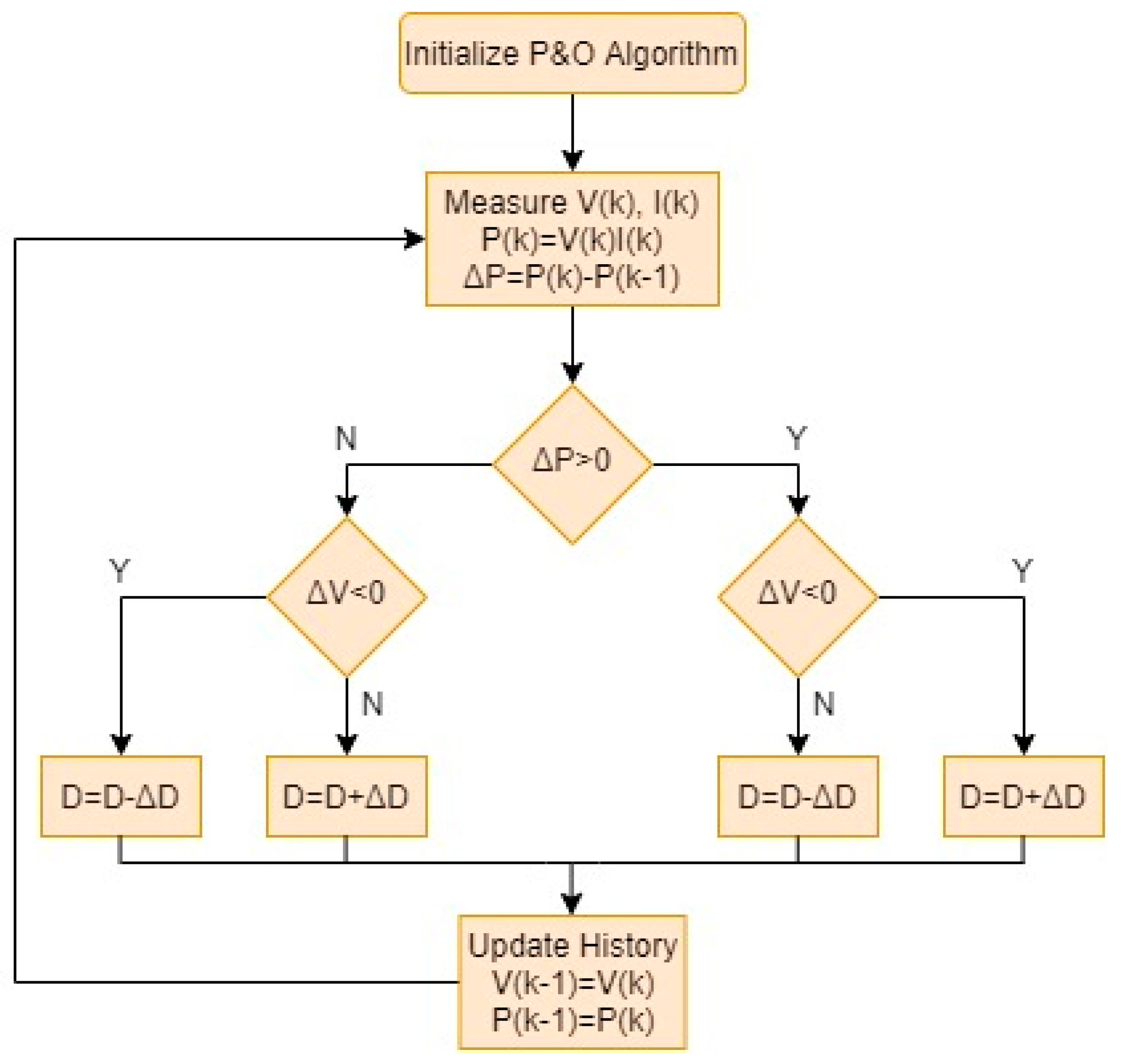 Energies 13 06722 g003