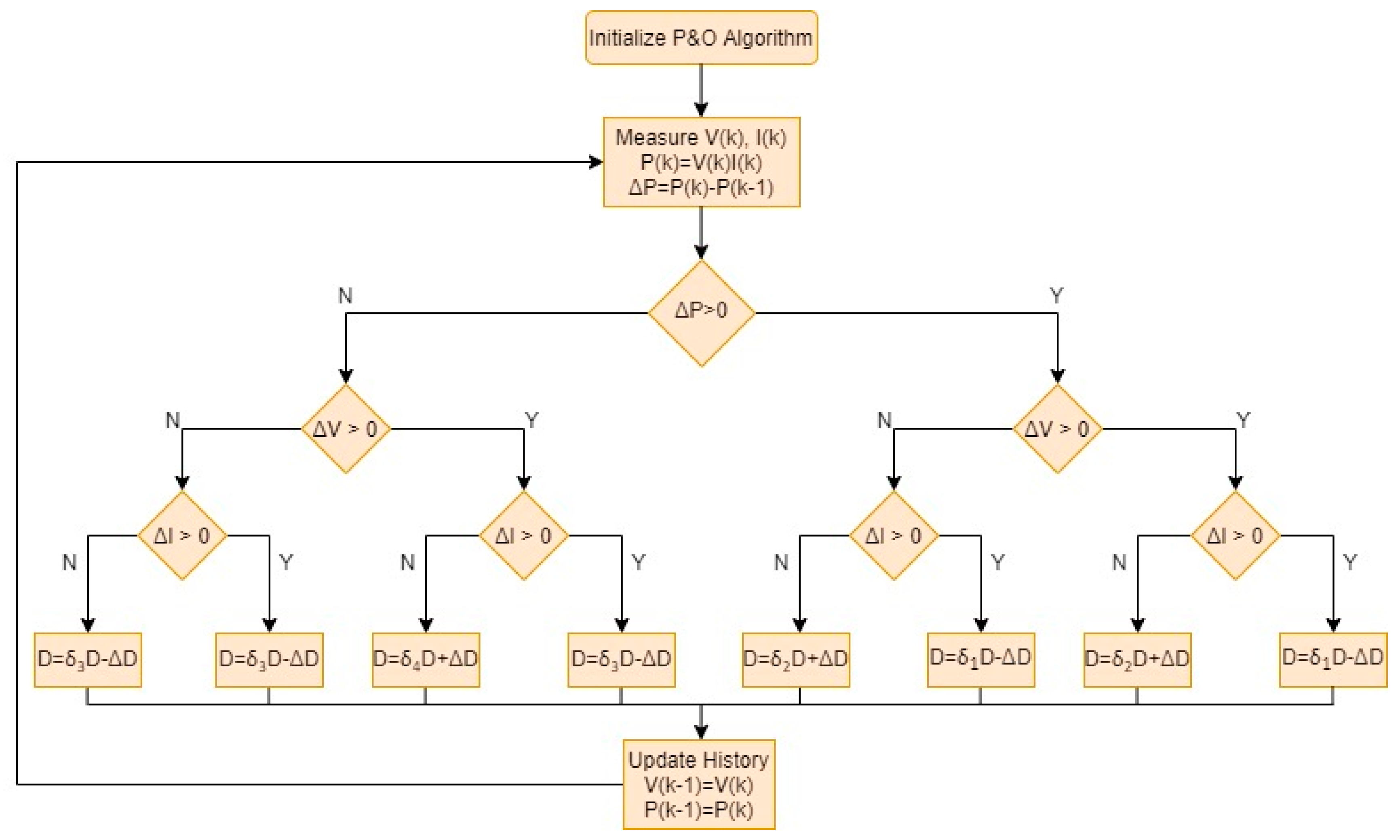 Energies 13 06722 g004