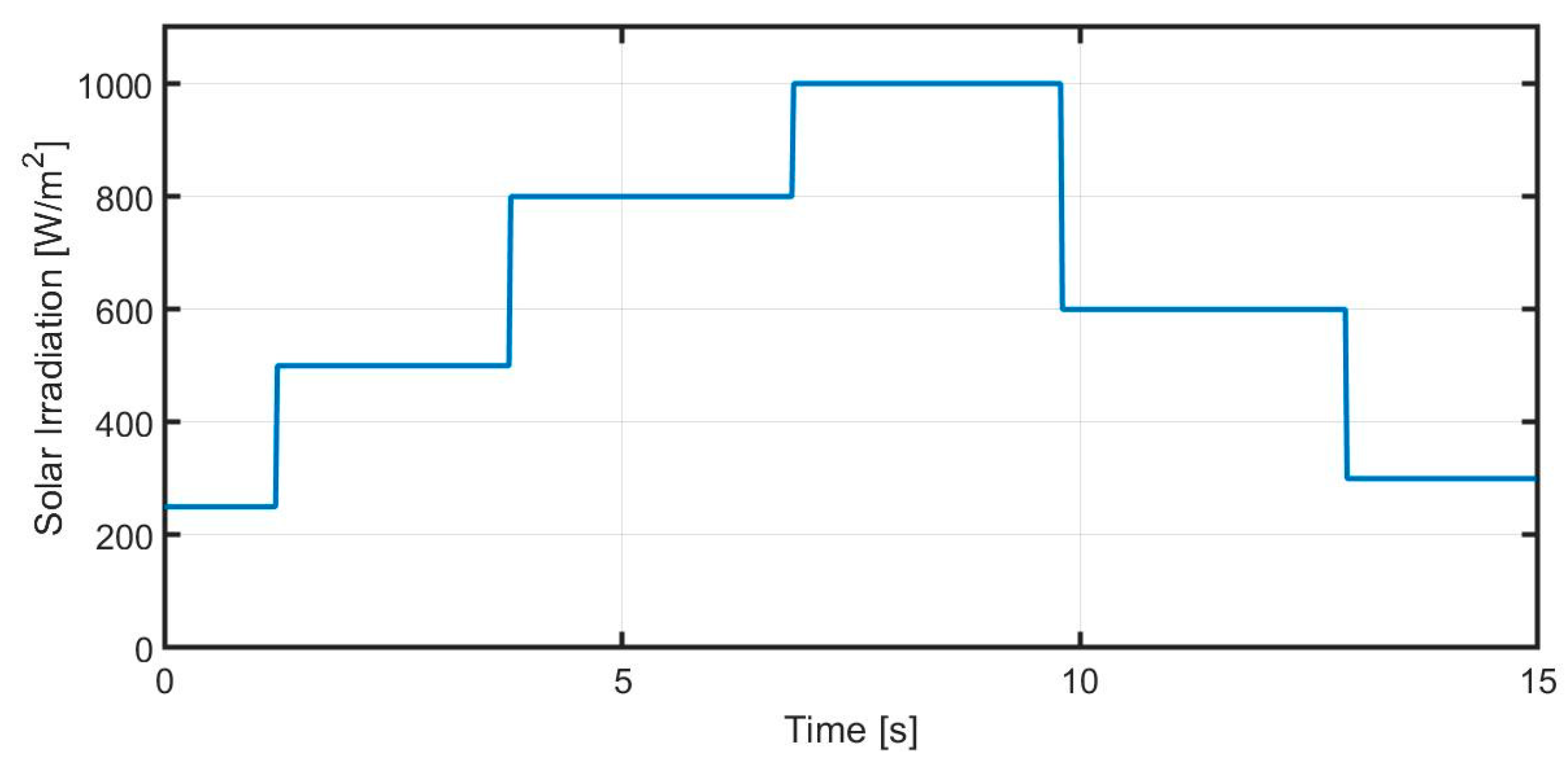 Energies 13 06722 g007