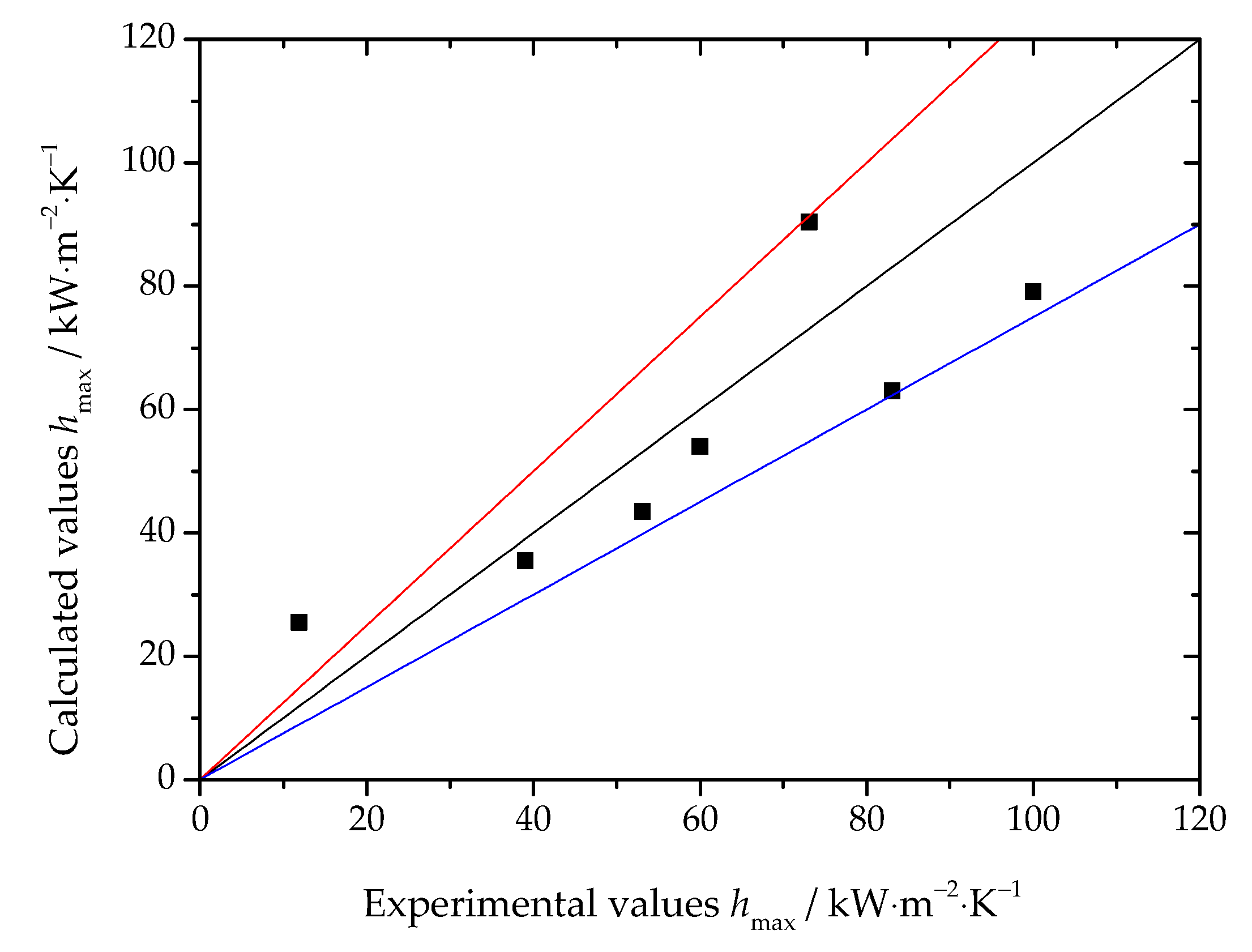 Energies 13 06726 g007