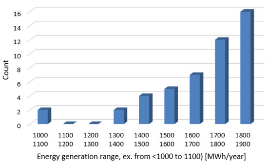 Energies 13 06728 g0a1