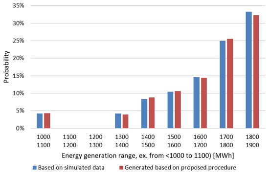 Energies 13 06728 g0a2