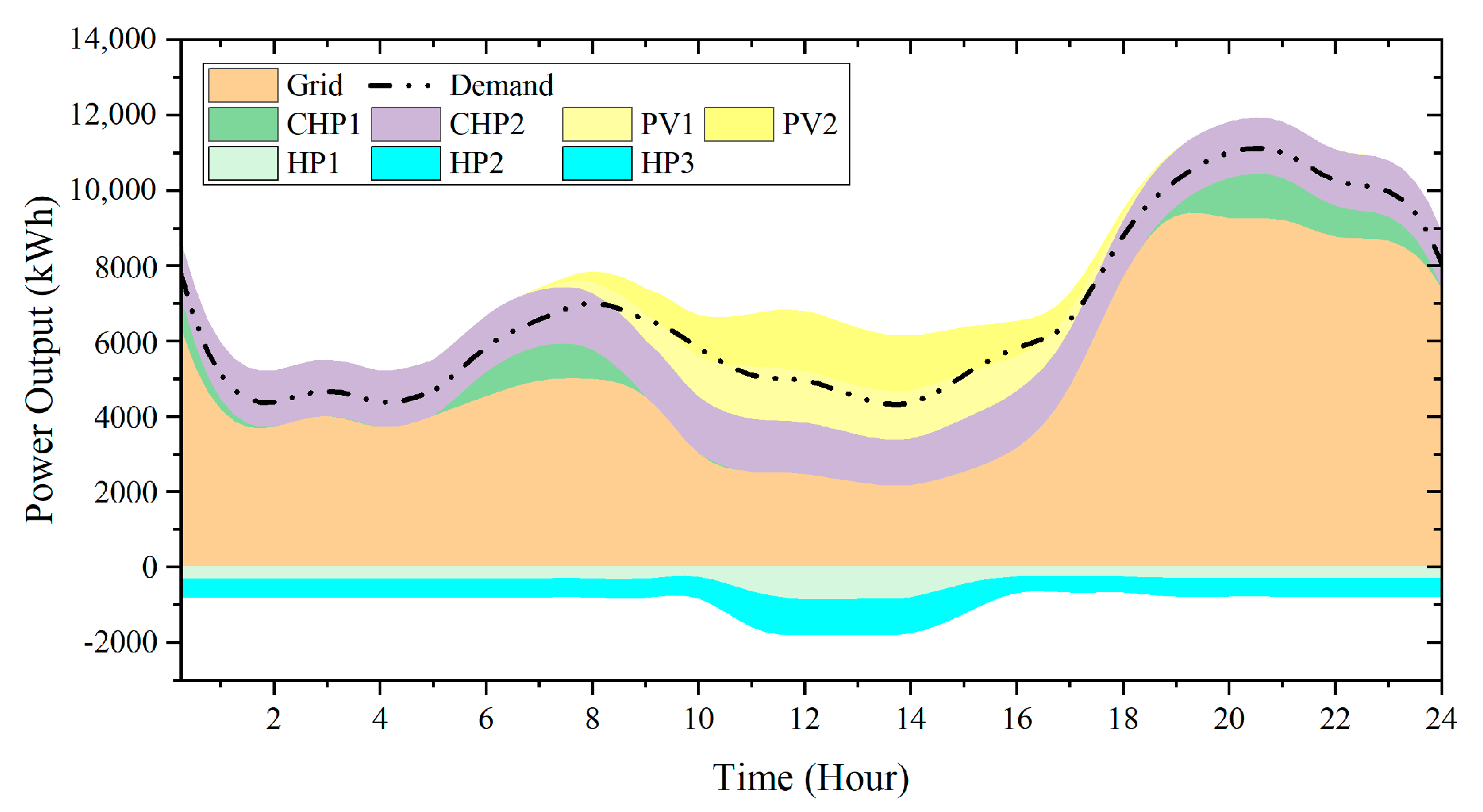 Energies 13 06729 g007