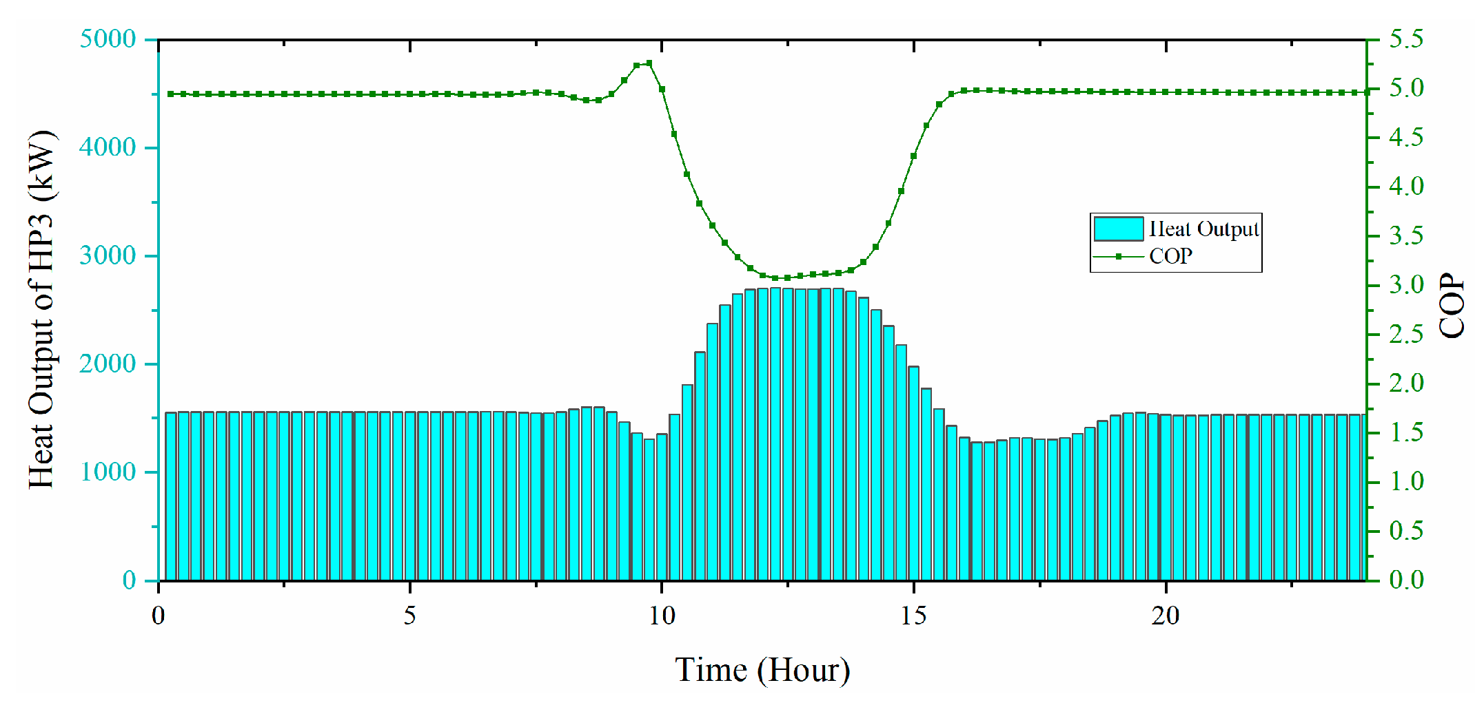 Energies 13 06729 g009