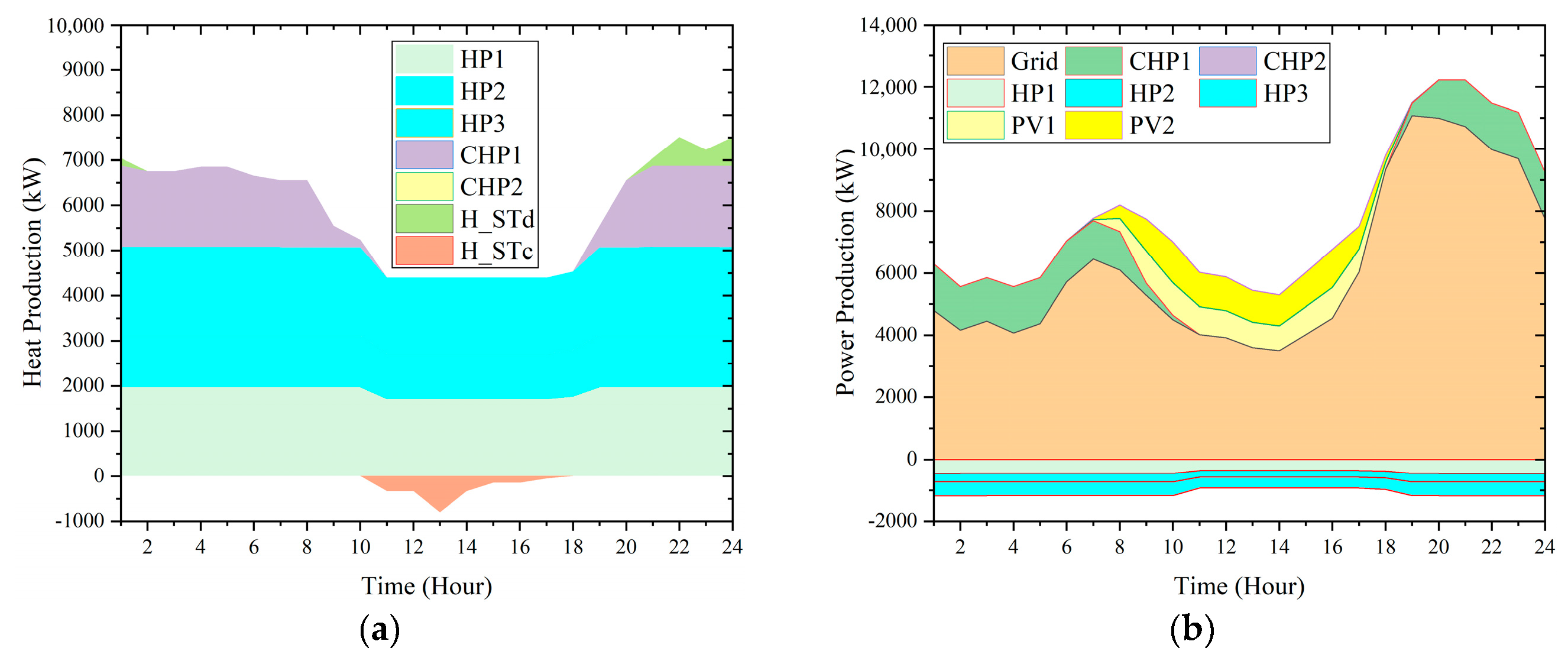 Energies 13 06729 g010