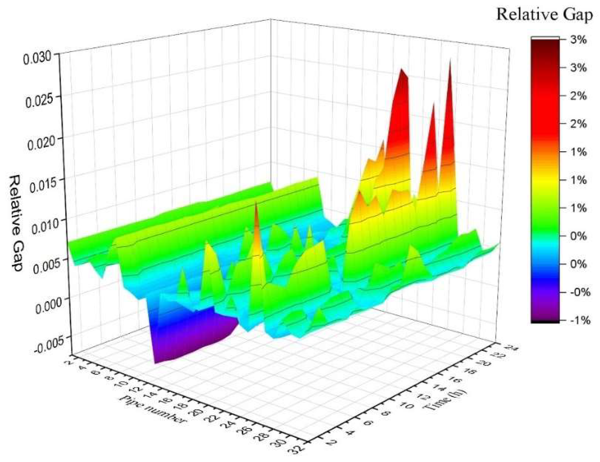 Energies 13 06729 g012