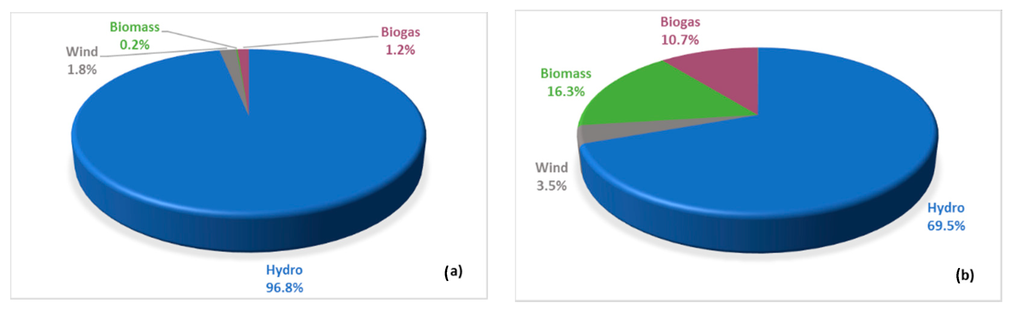 Energies 13 06731 g003
