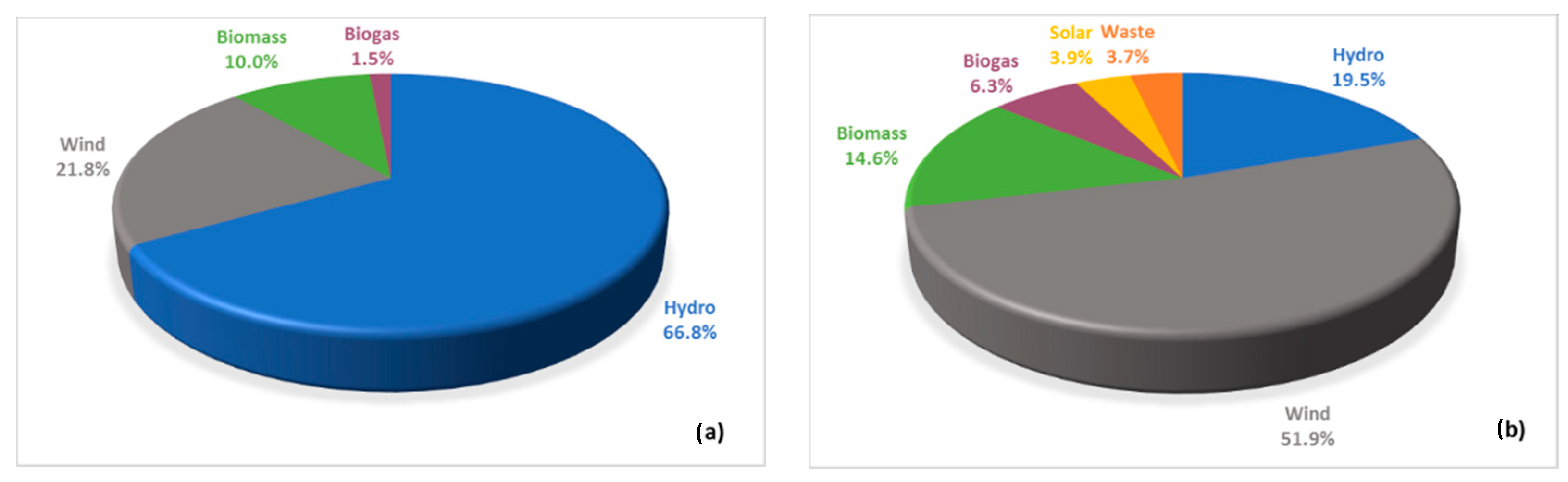 Energies 13 06731 g004