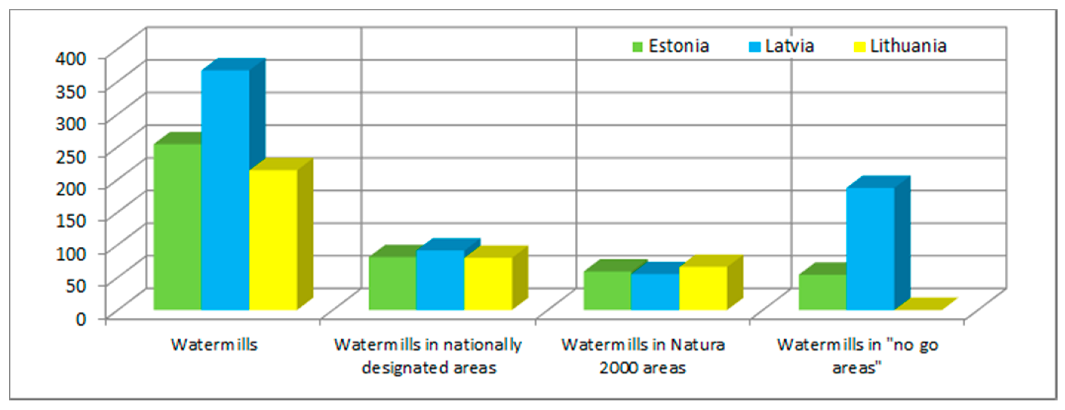 Energies 13 06731 g010