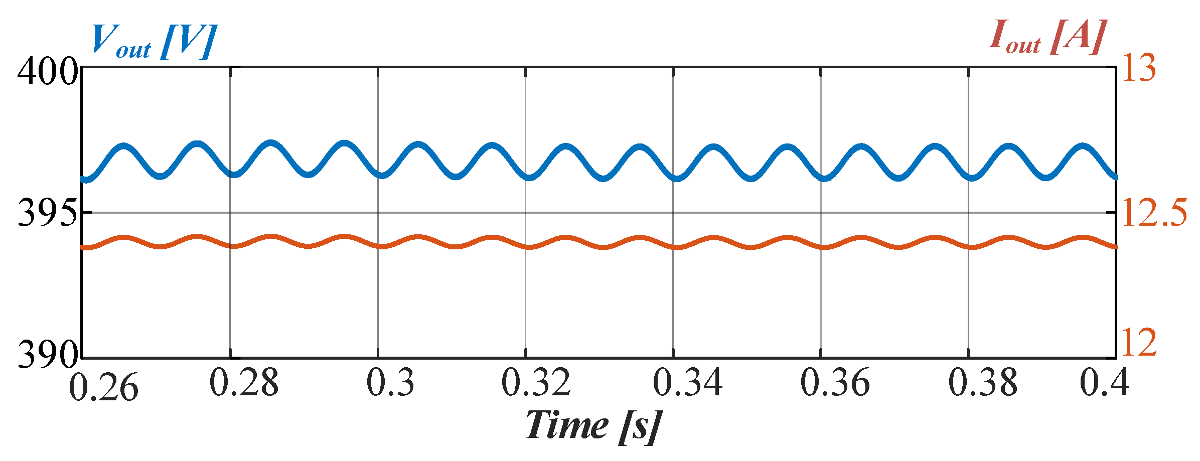 Energies 13 06733 g015