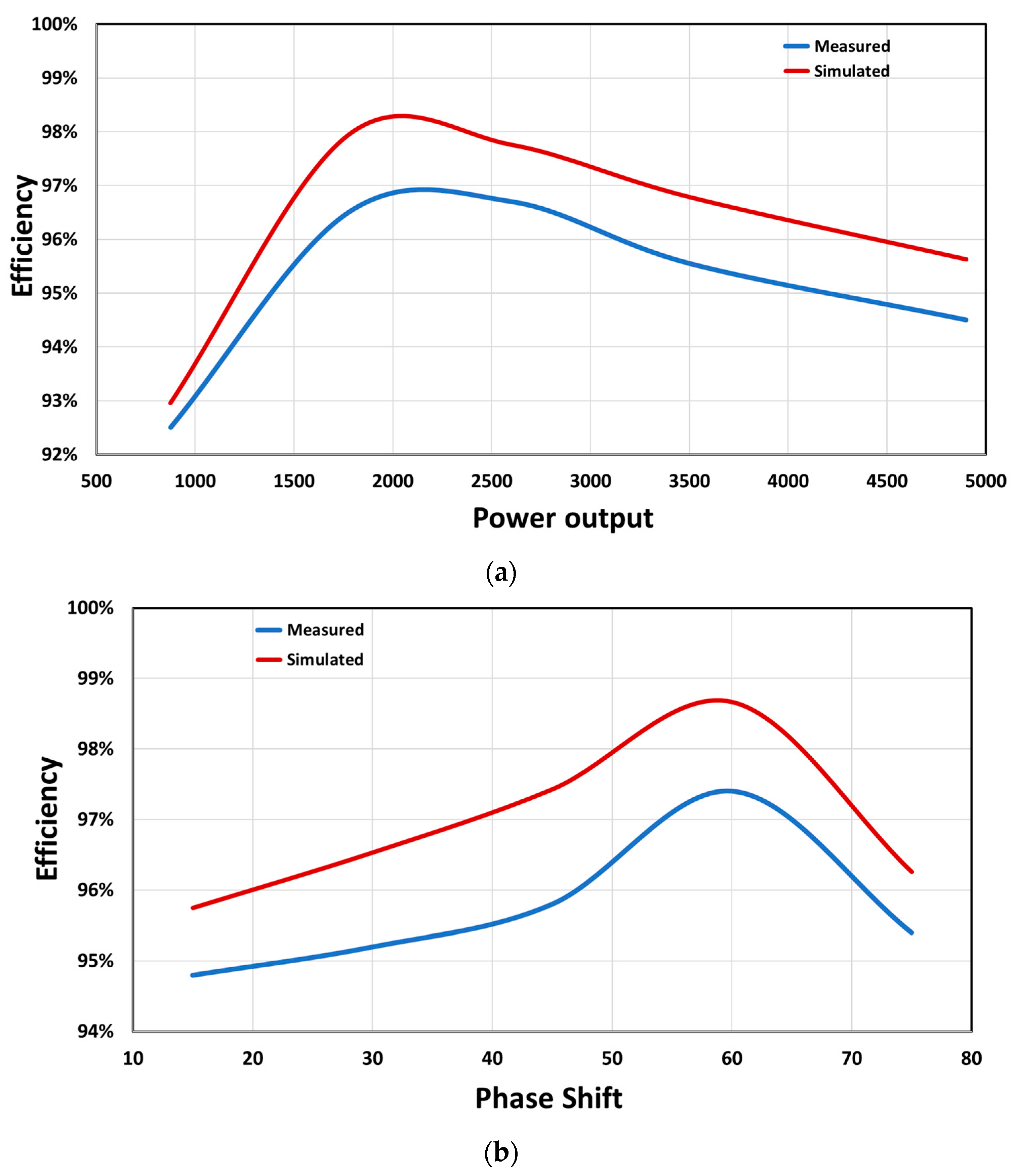 Energies 13 06733 g017