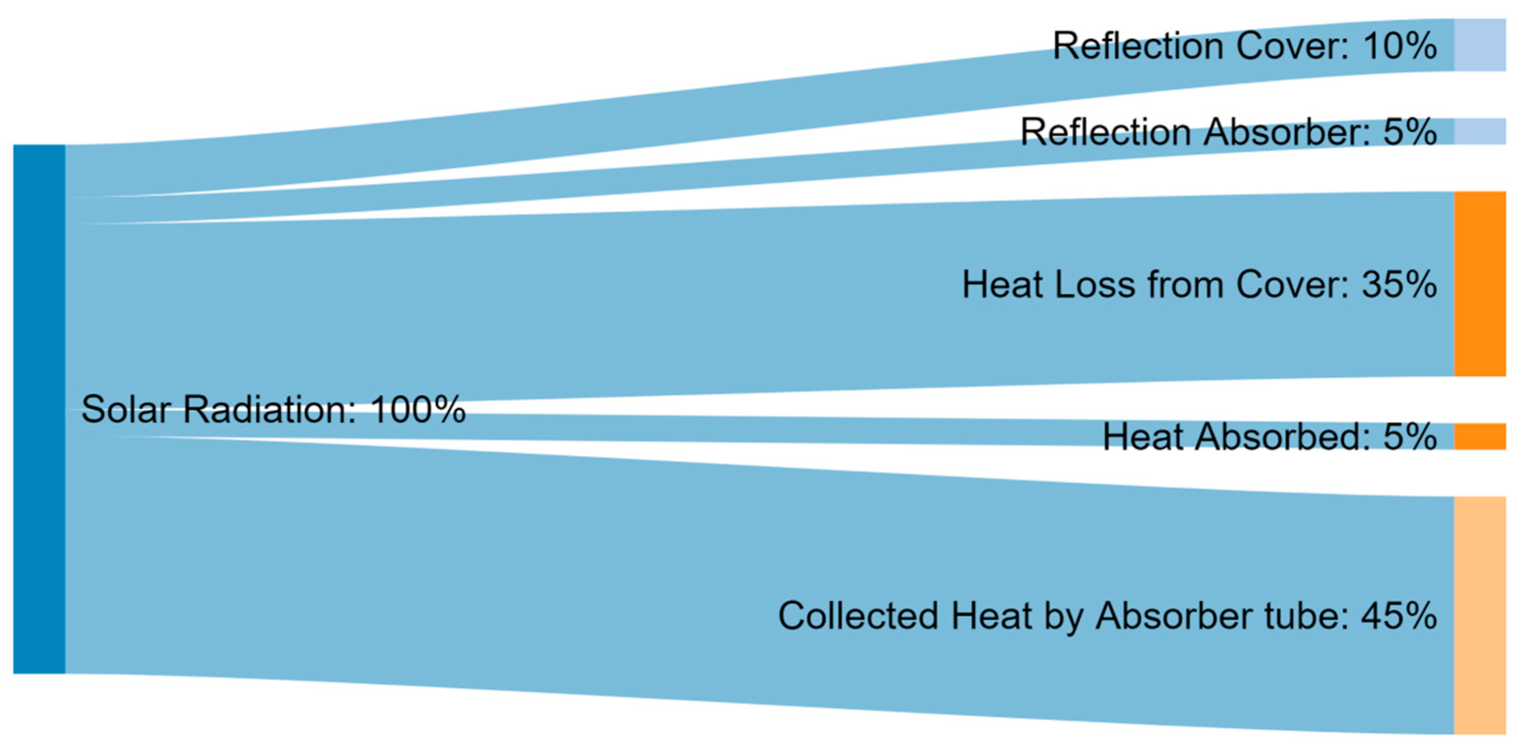 Energies 13 06739 g004