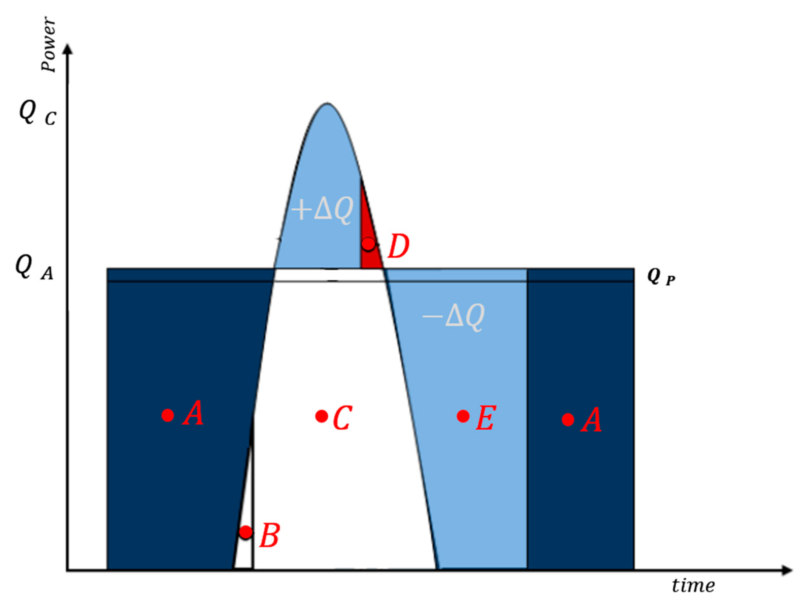 Energies 13 06739 g005