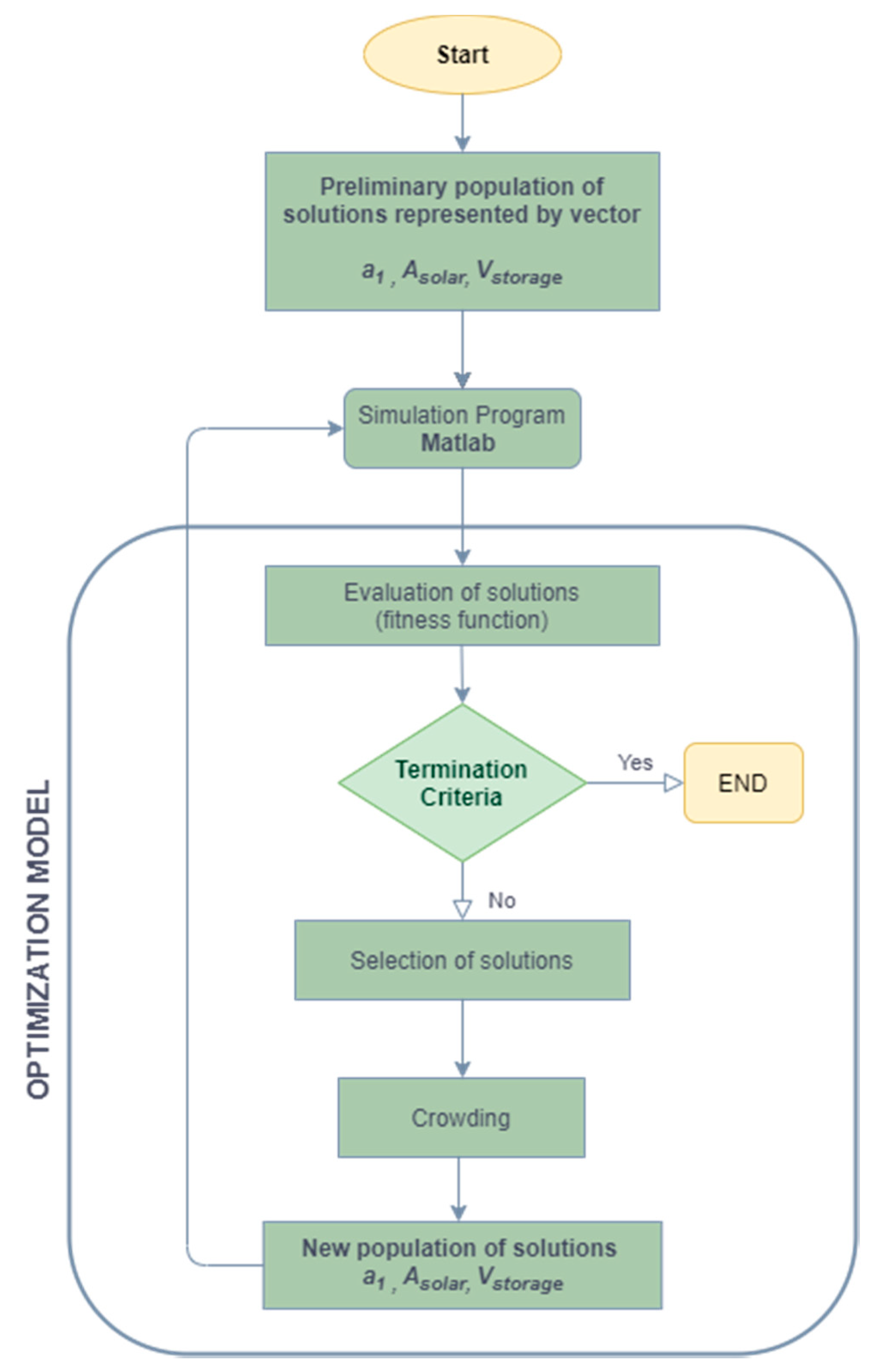 Energies 13 06739 g006
