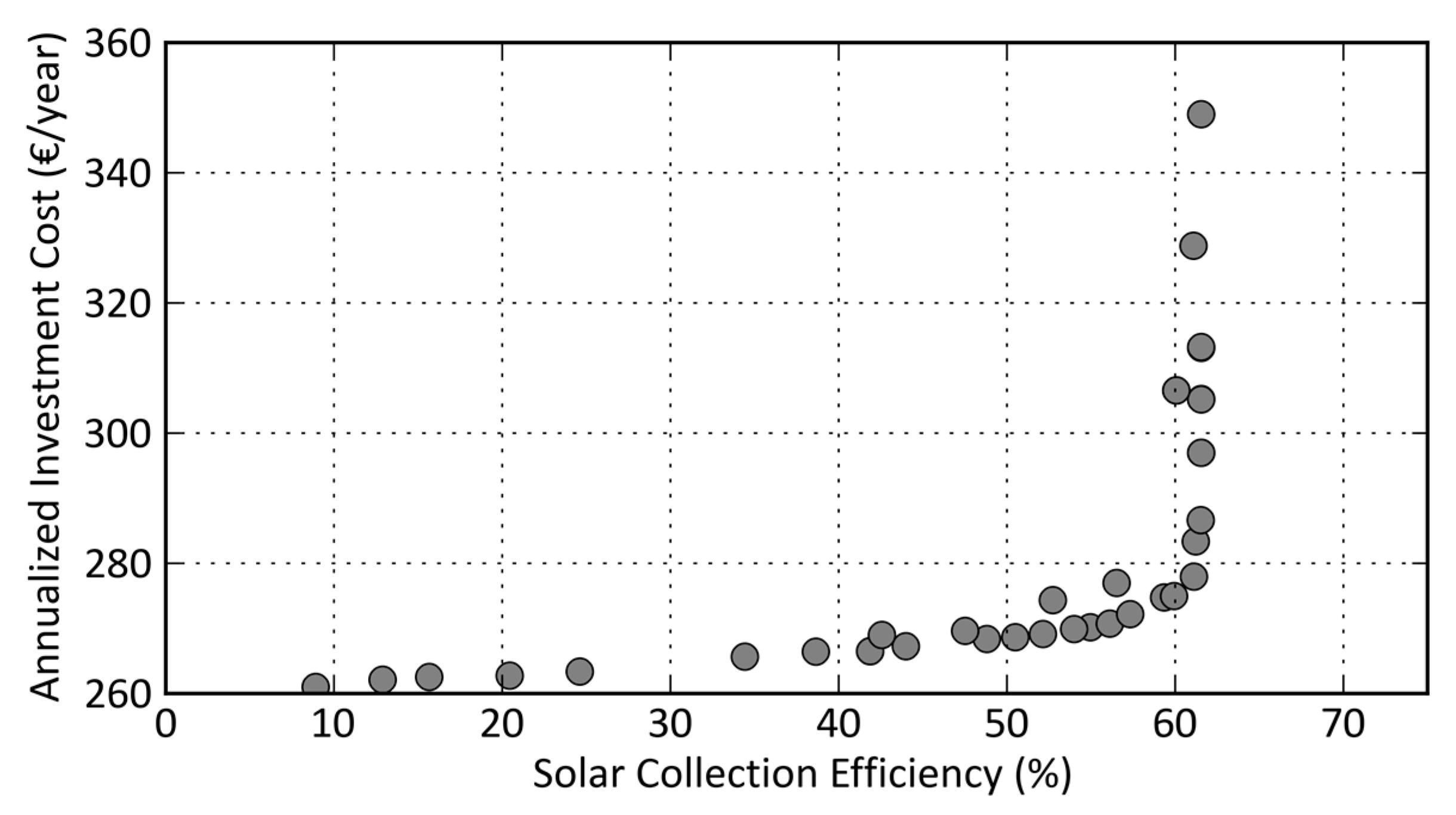 Energies 13 06739 g007