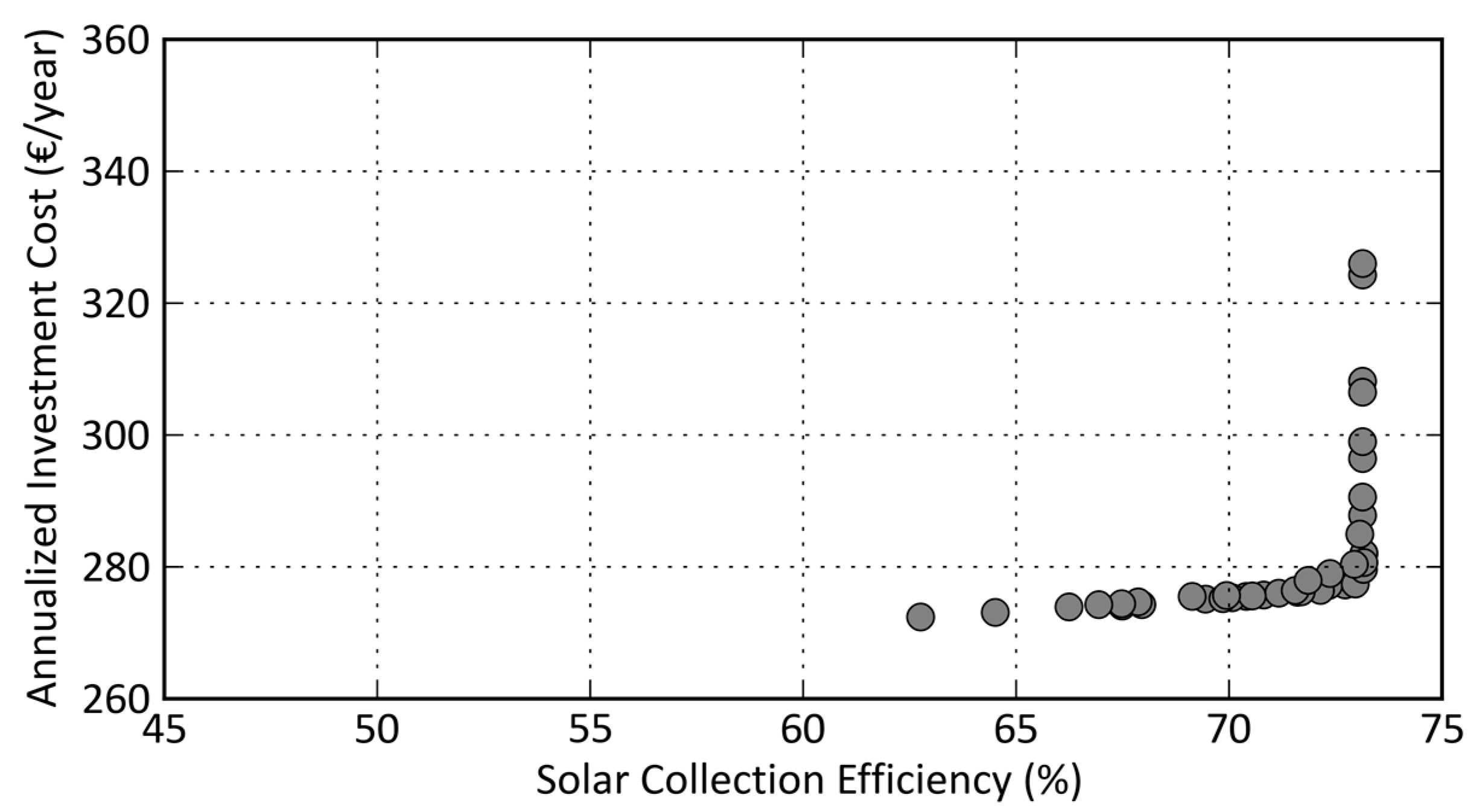 Energies 13 06739 g009