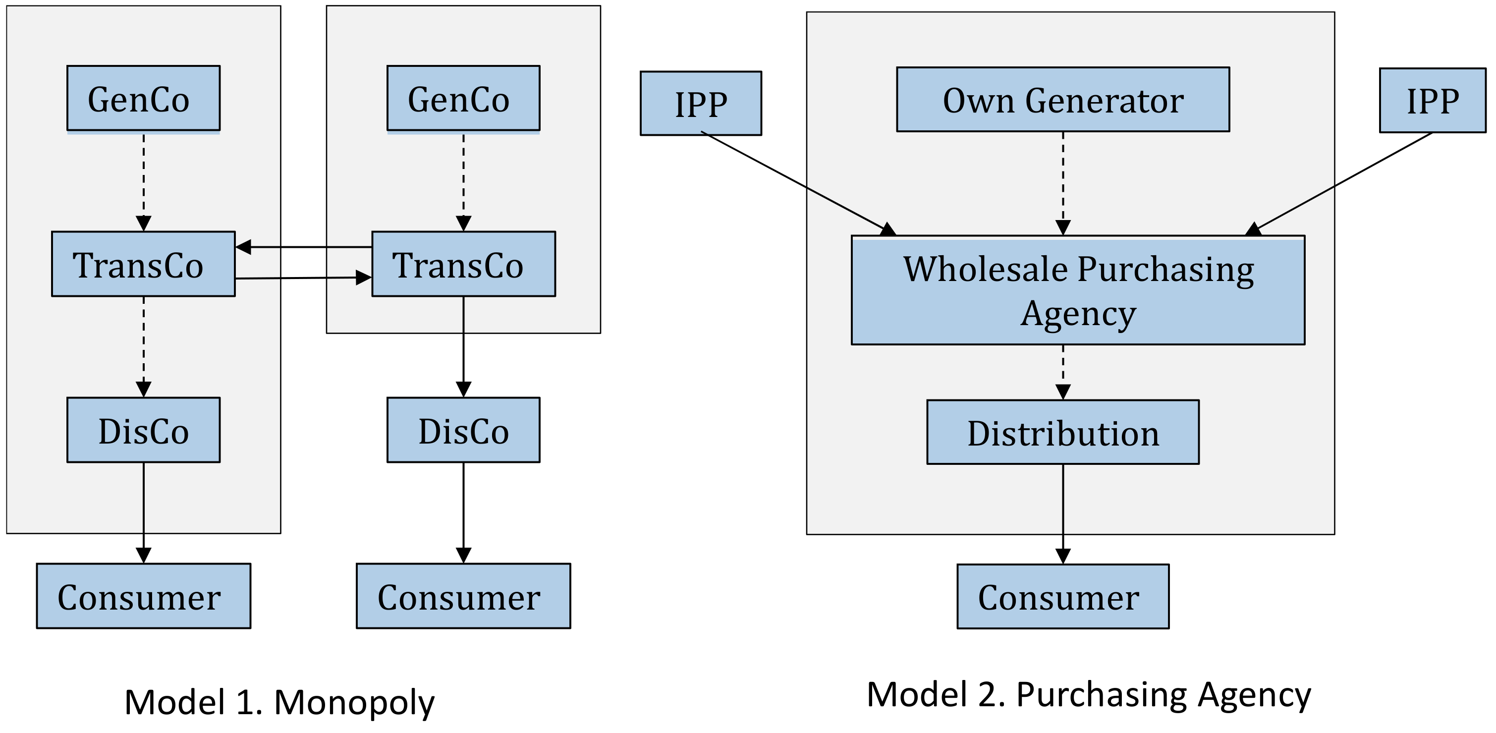 Energies 13 06741 g001
