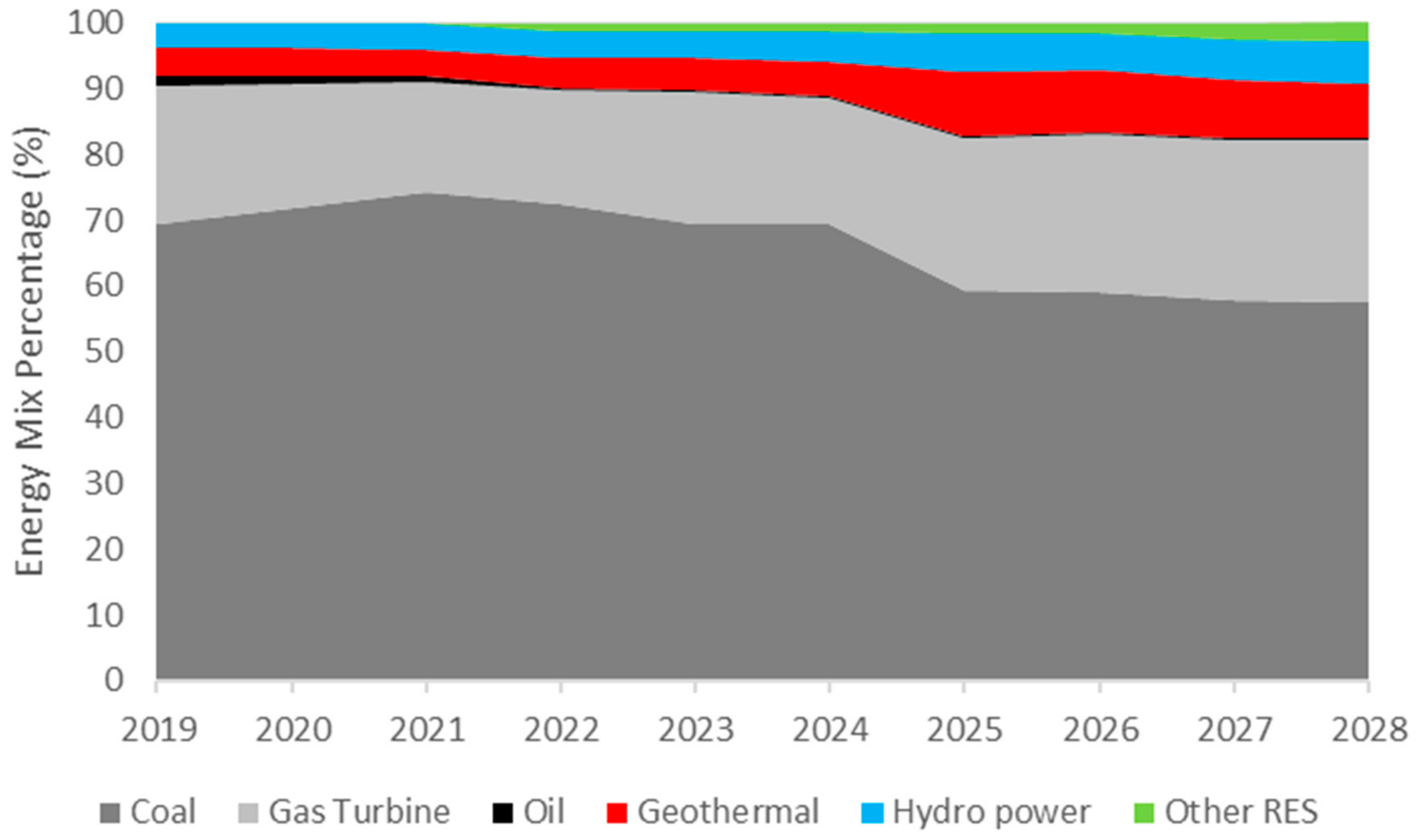Energies 13 06741 g004