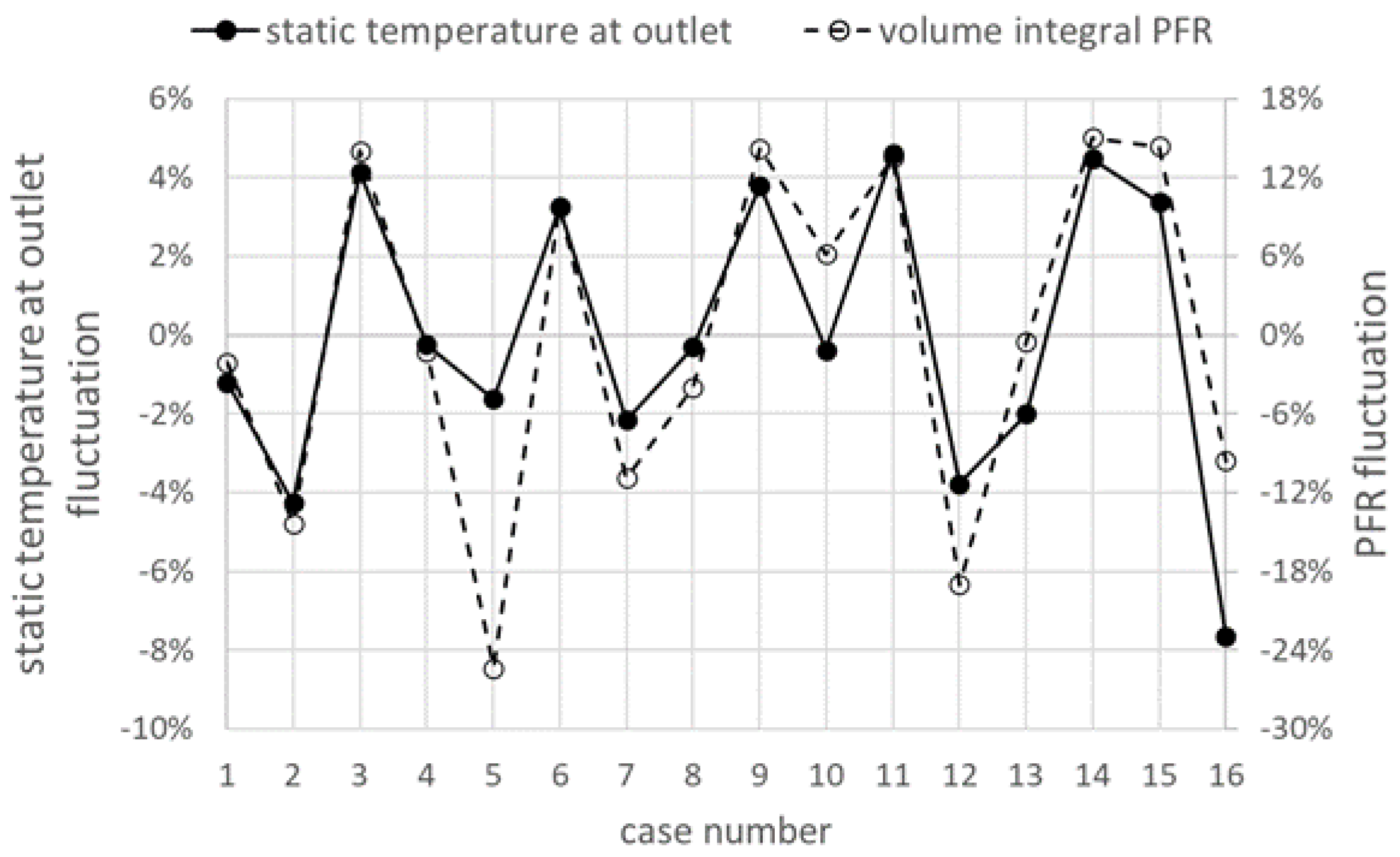 Energies 13 06744 g010