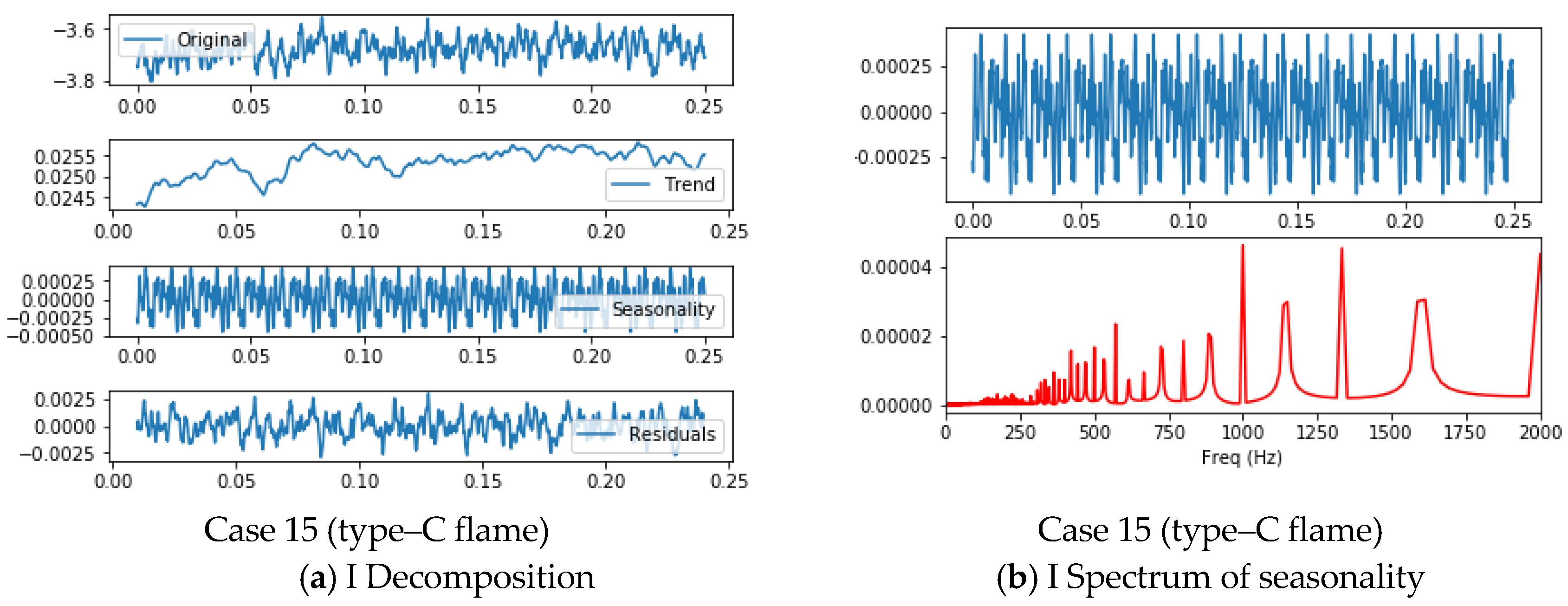 Energies 13 06744 g012b