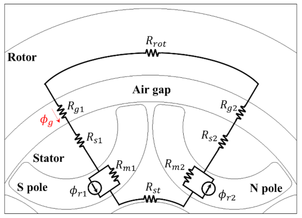 Energies 13 06745 g003